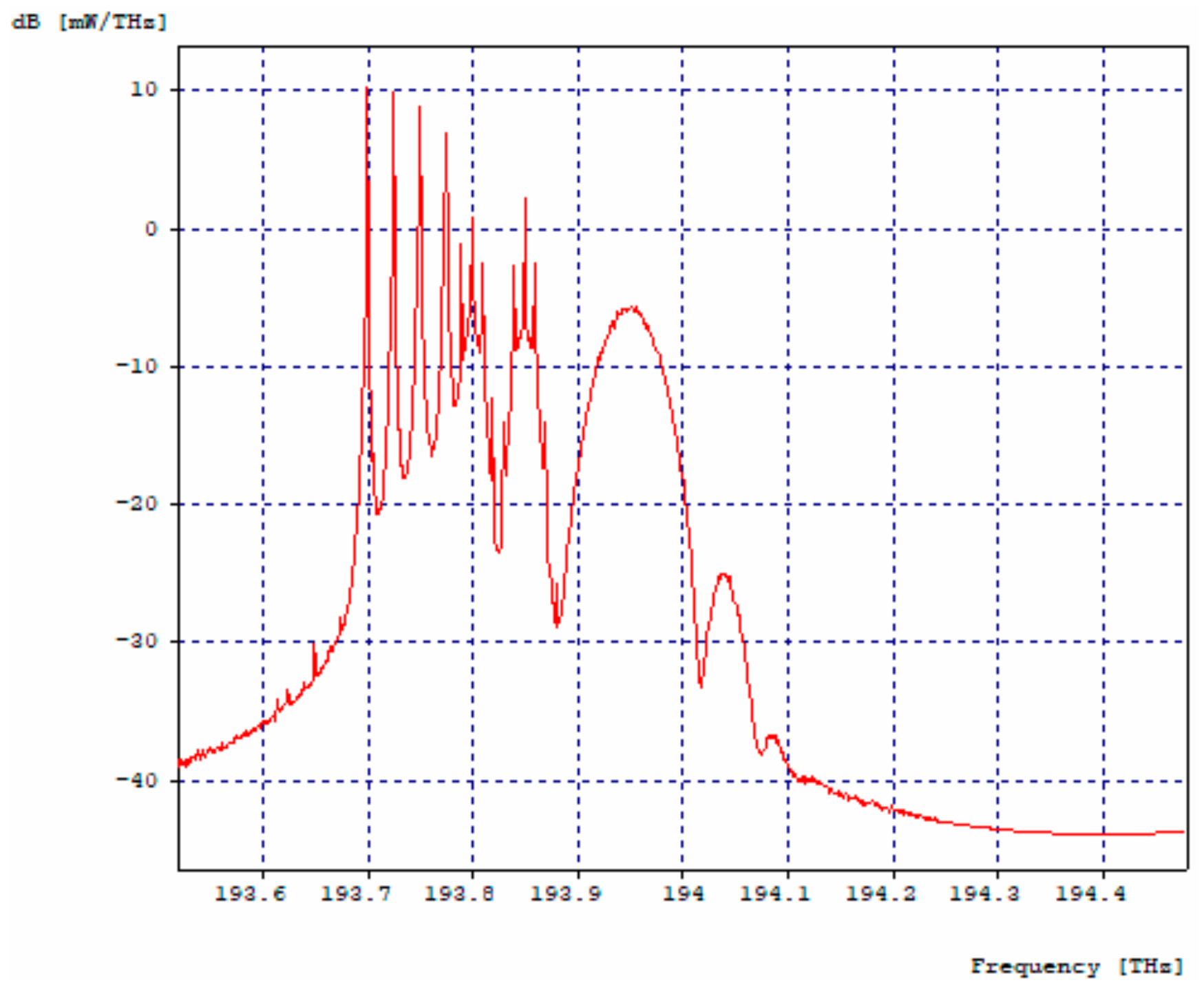 Entropy 24 00481 g006 550