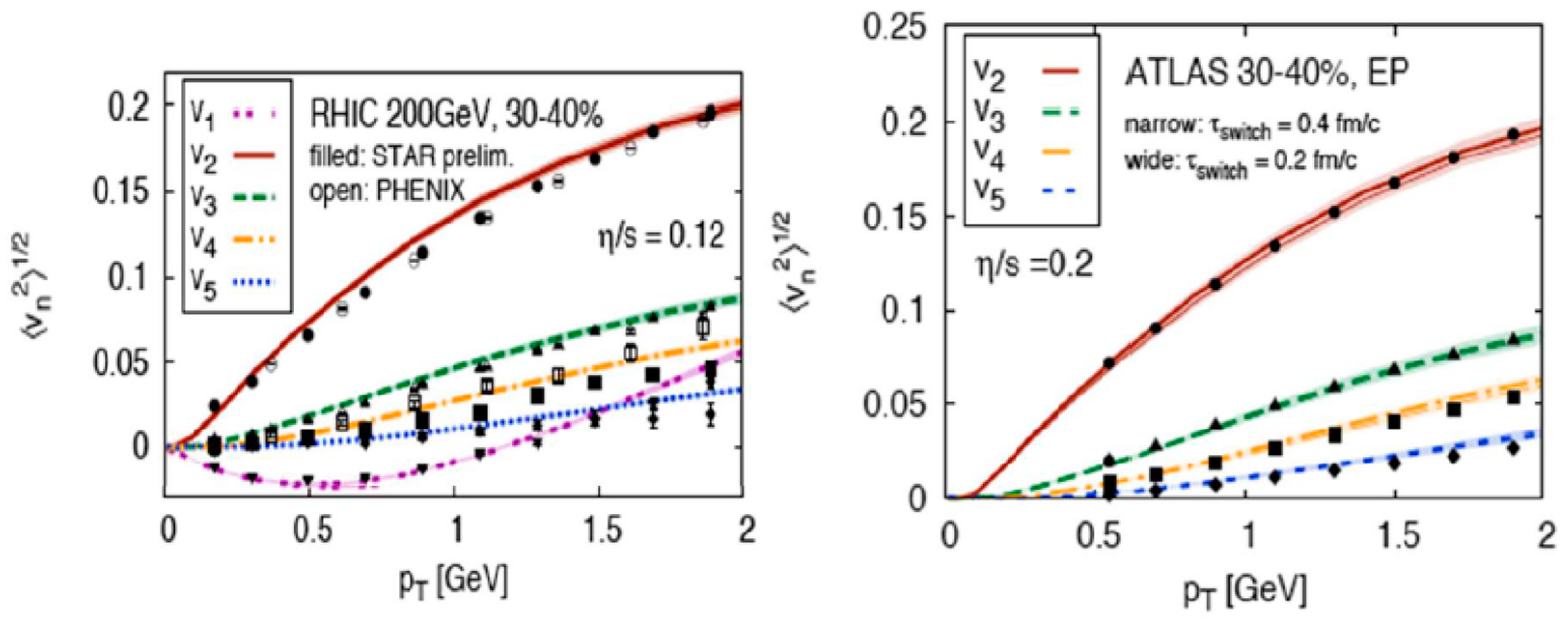 Entropy 24 00482 g007 550