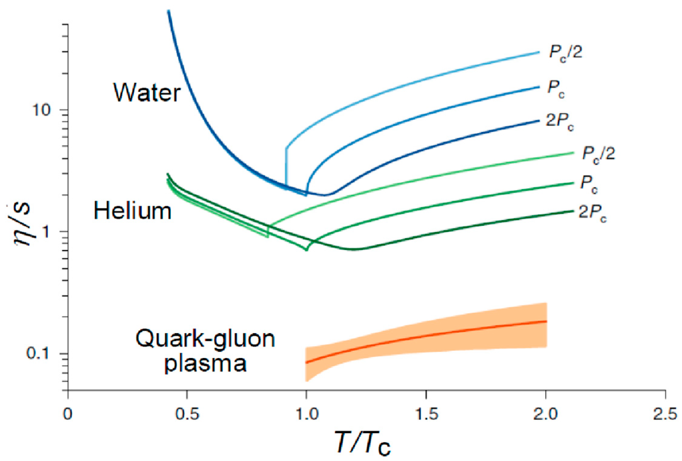 Entropy 24 00482 g008 550