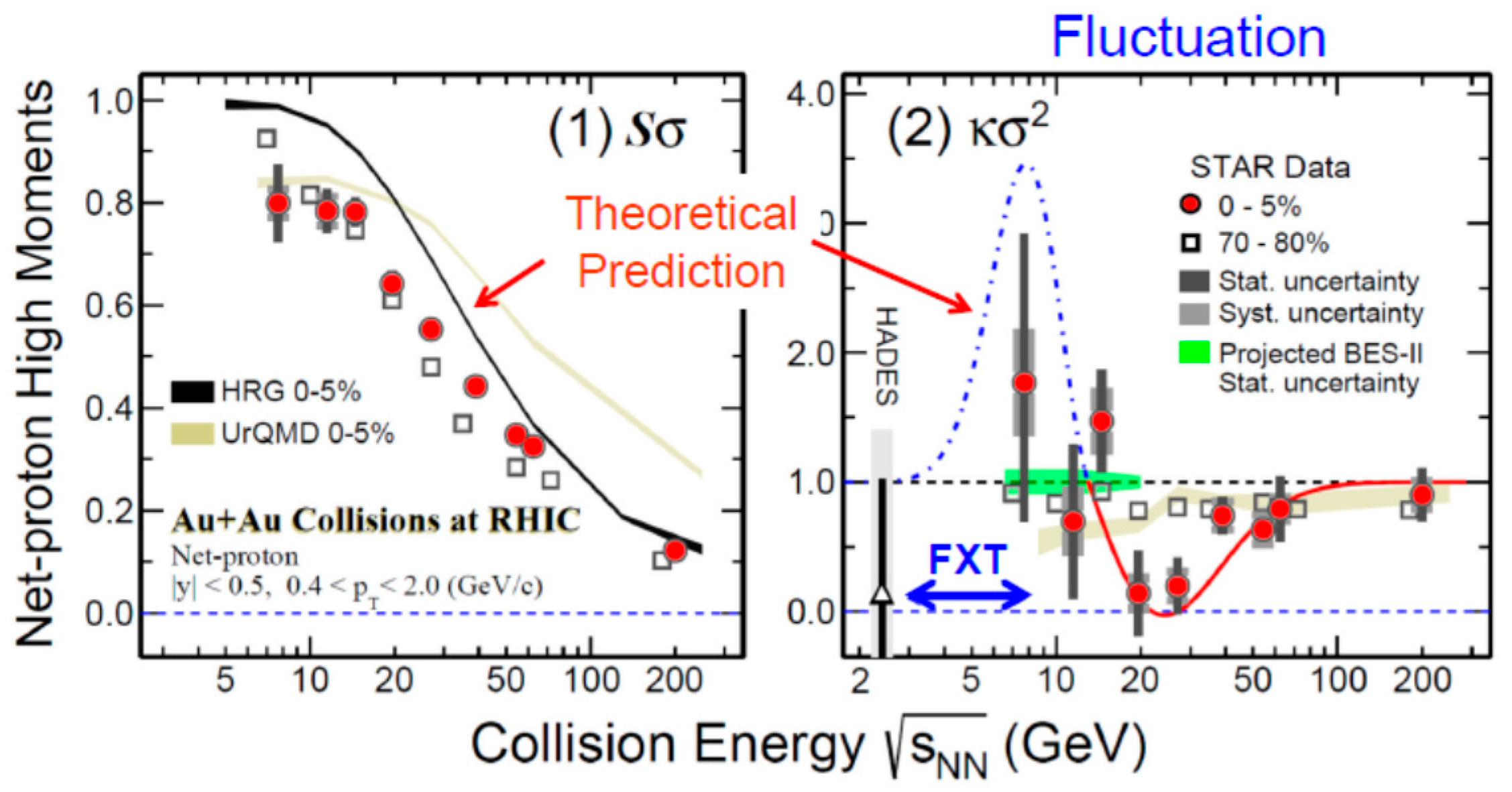 Entropy 24 00482 g015 550