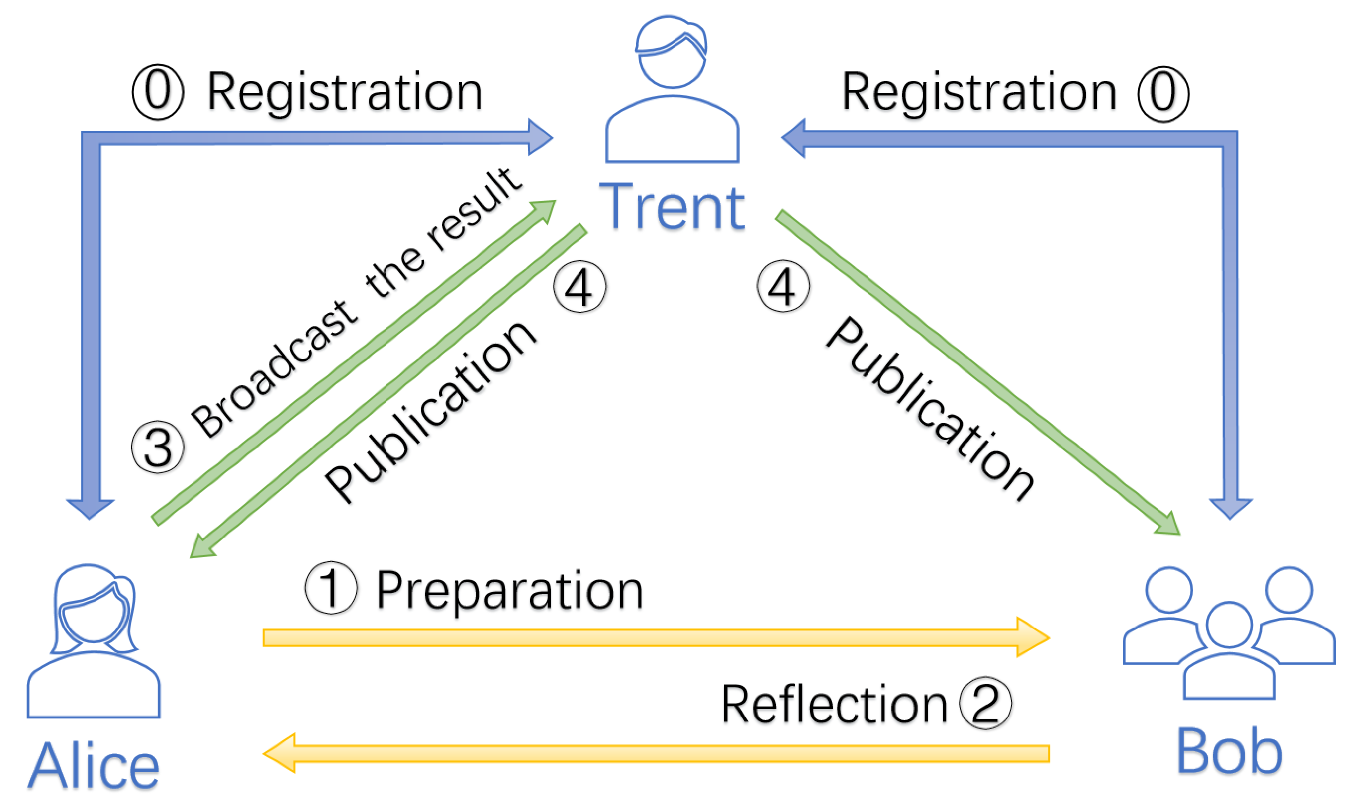 Entropy 24 00483 g001