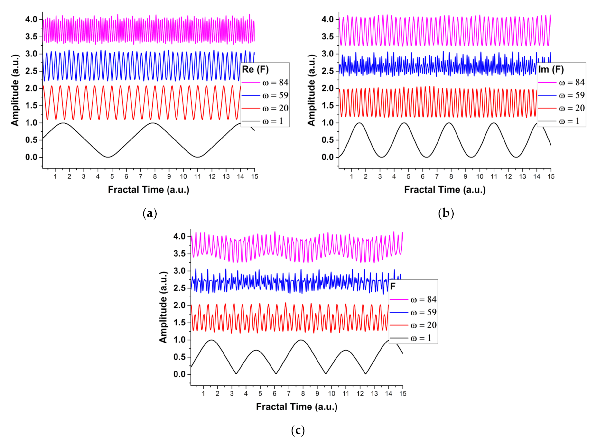 Entropy 24 00484 g001