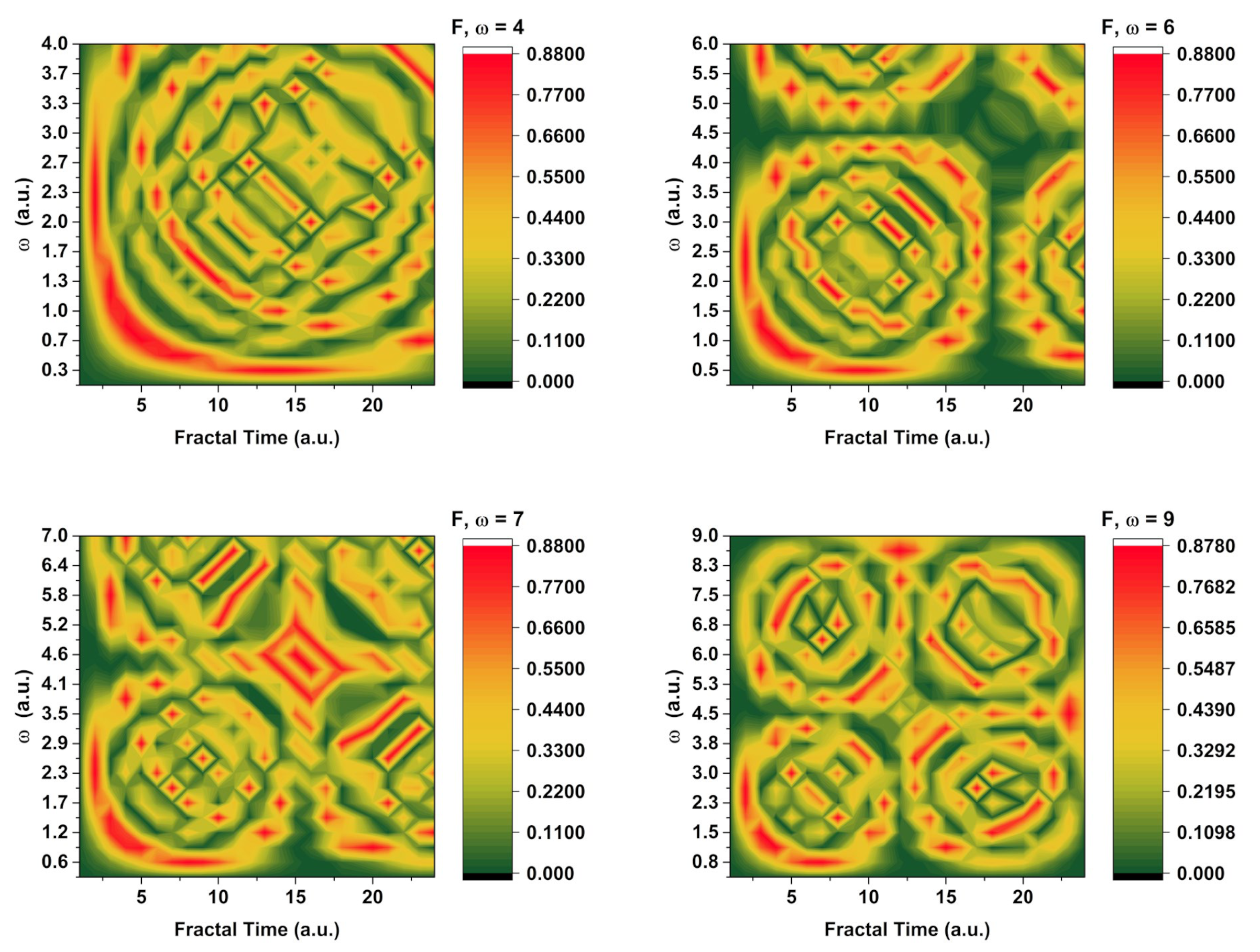 Entropy 24 00484 g003
