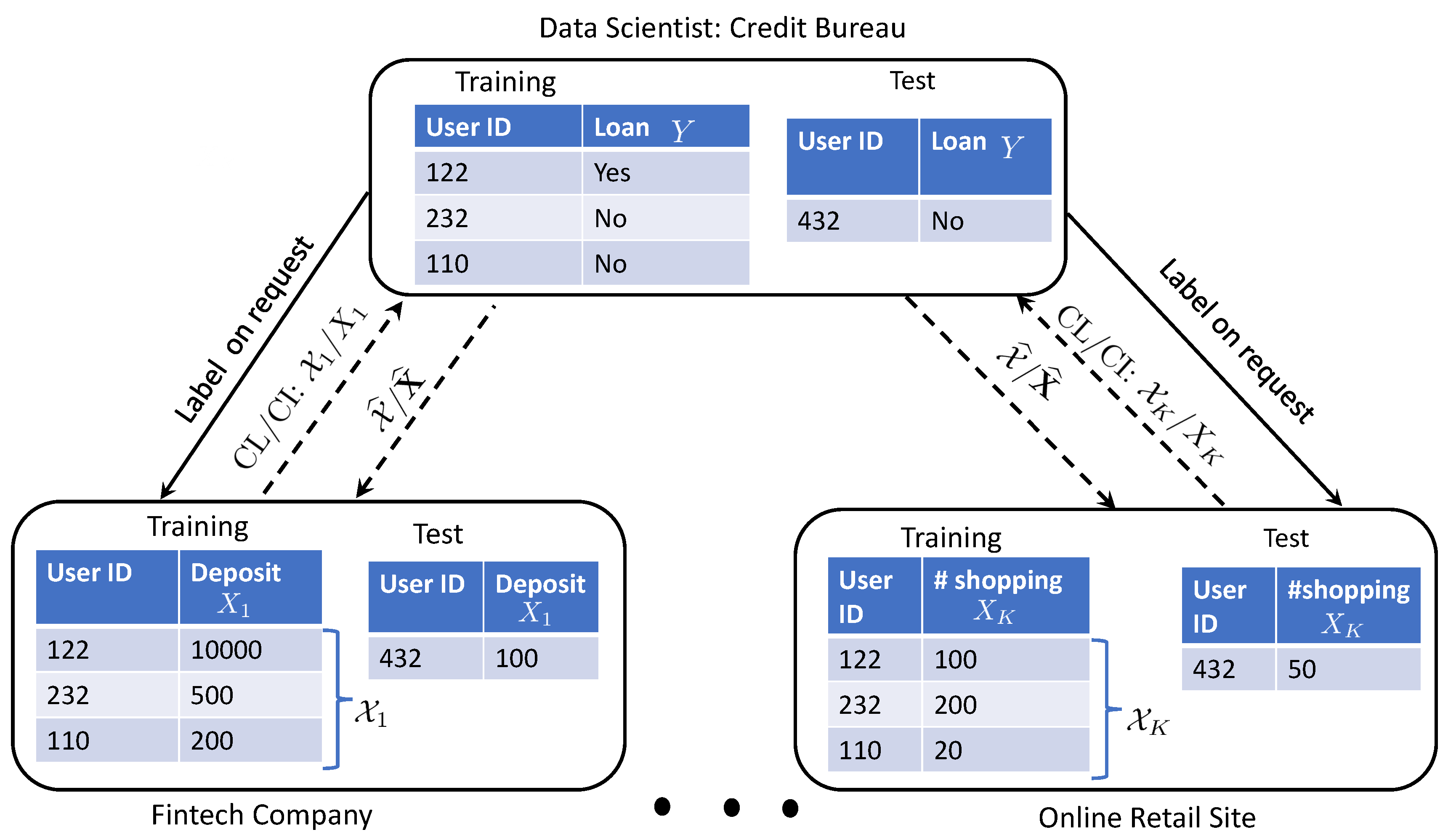 Screen-shots of Part I and III of the user study. The usernames