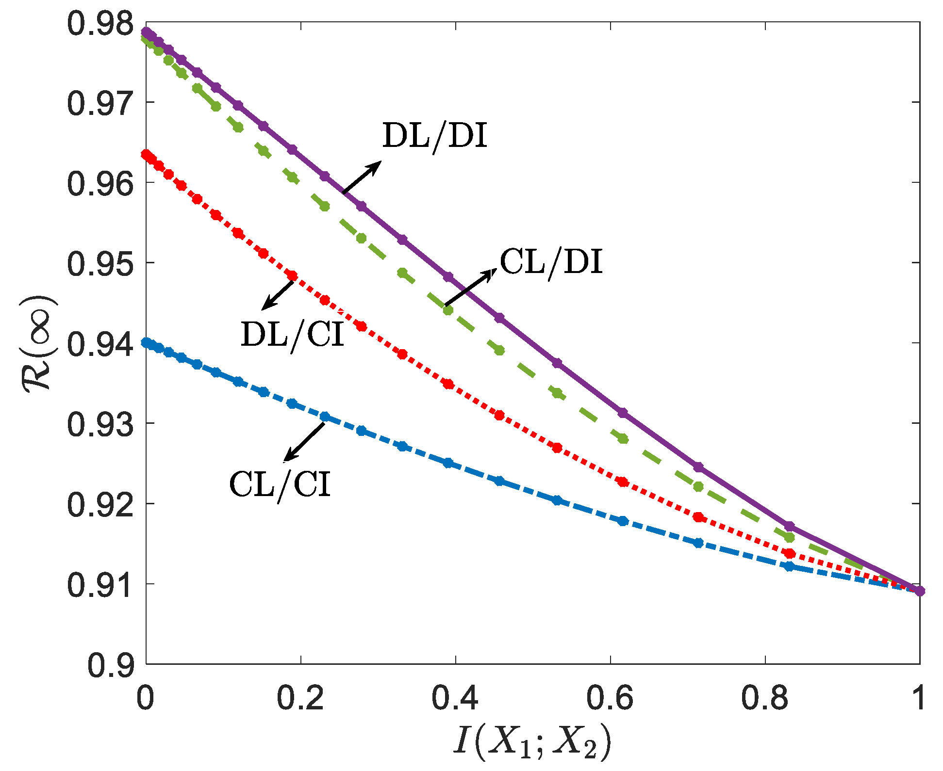 Entropy 24 00485 g002 550