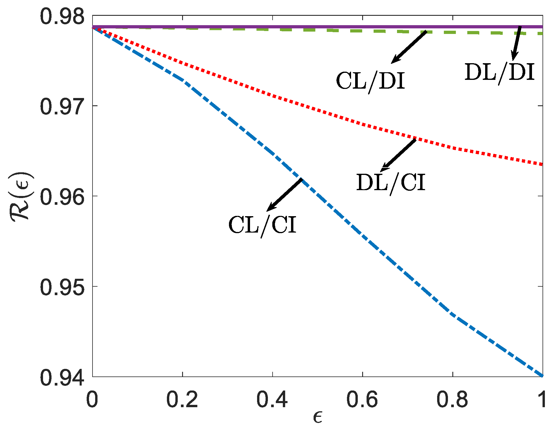 Entropy 24 00485 g003 550
