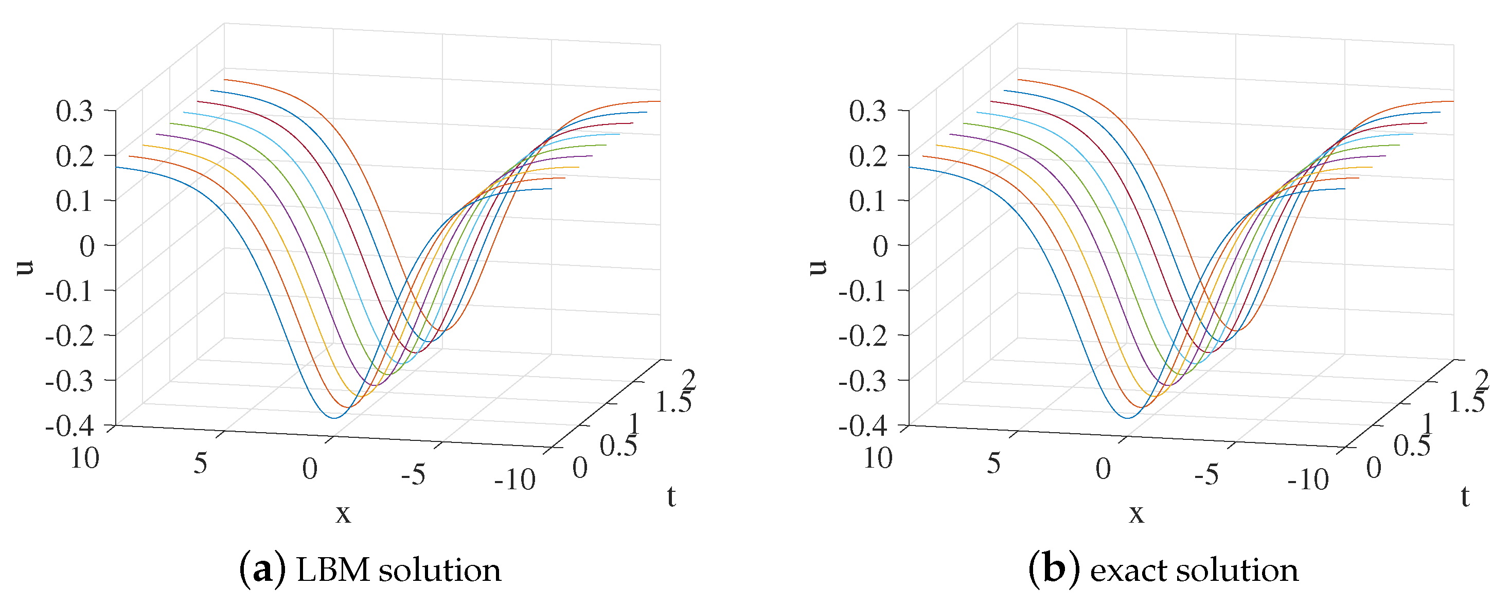 Entropy 24 00486 g001 550
