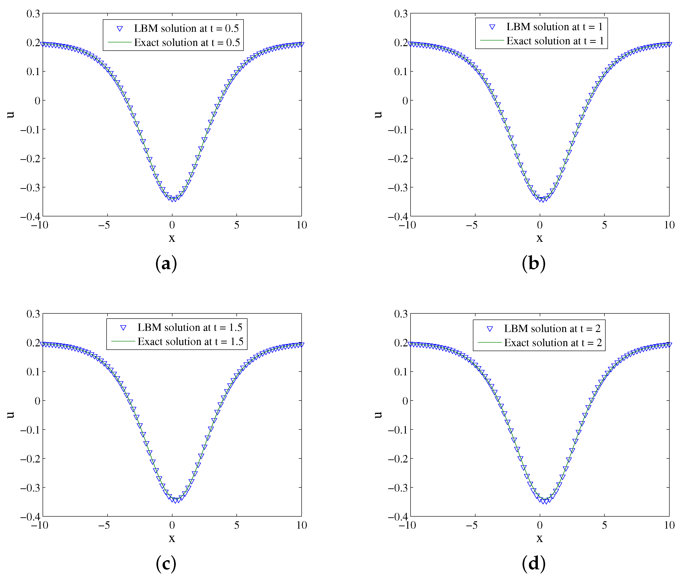 Entropy 24 00486 g002 550