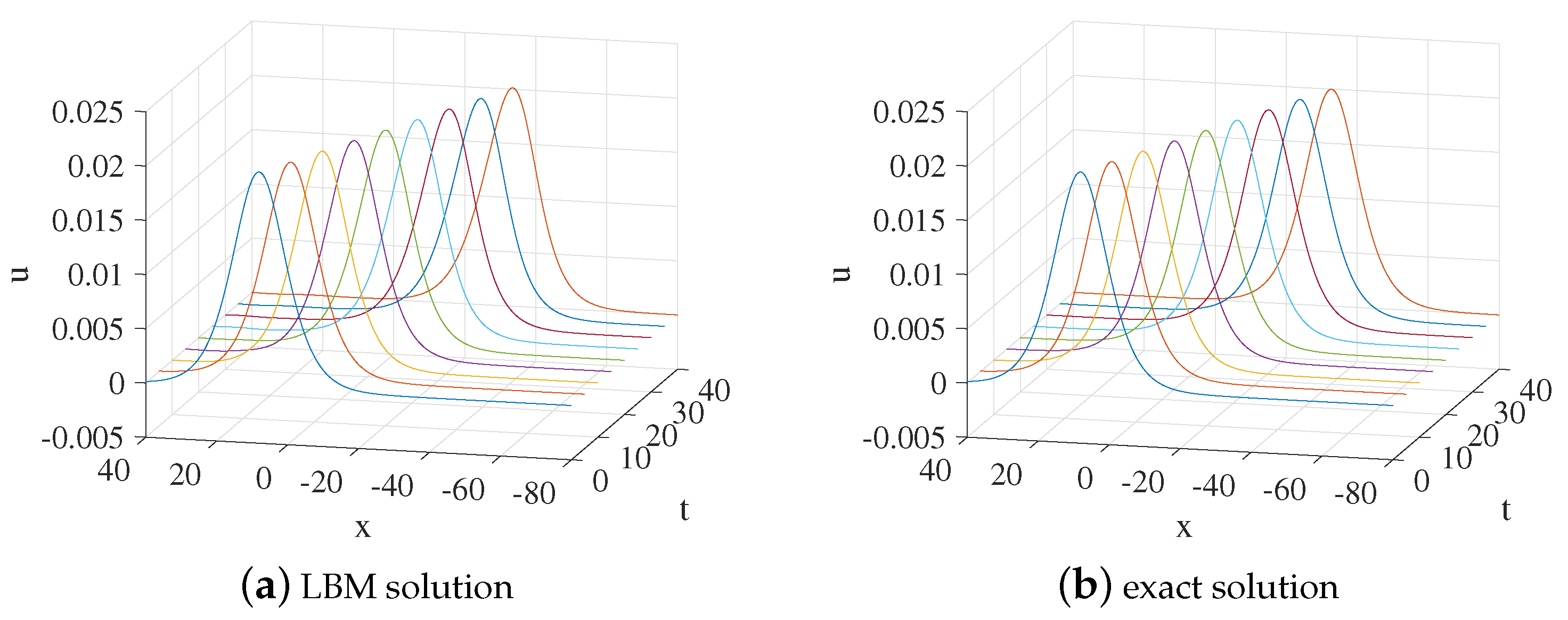 Entropy 24 00486 g003 550