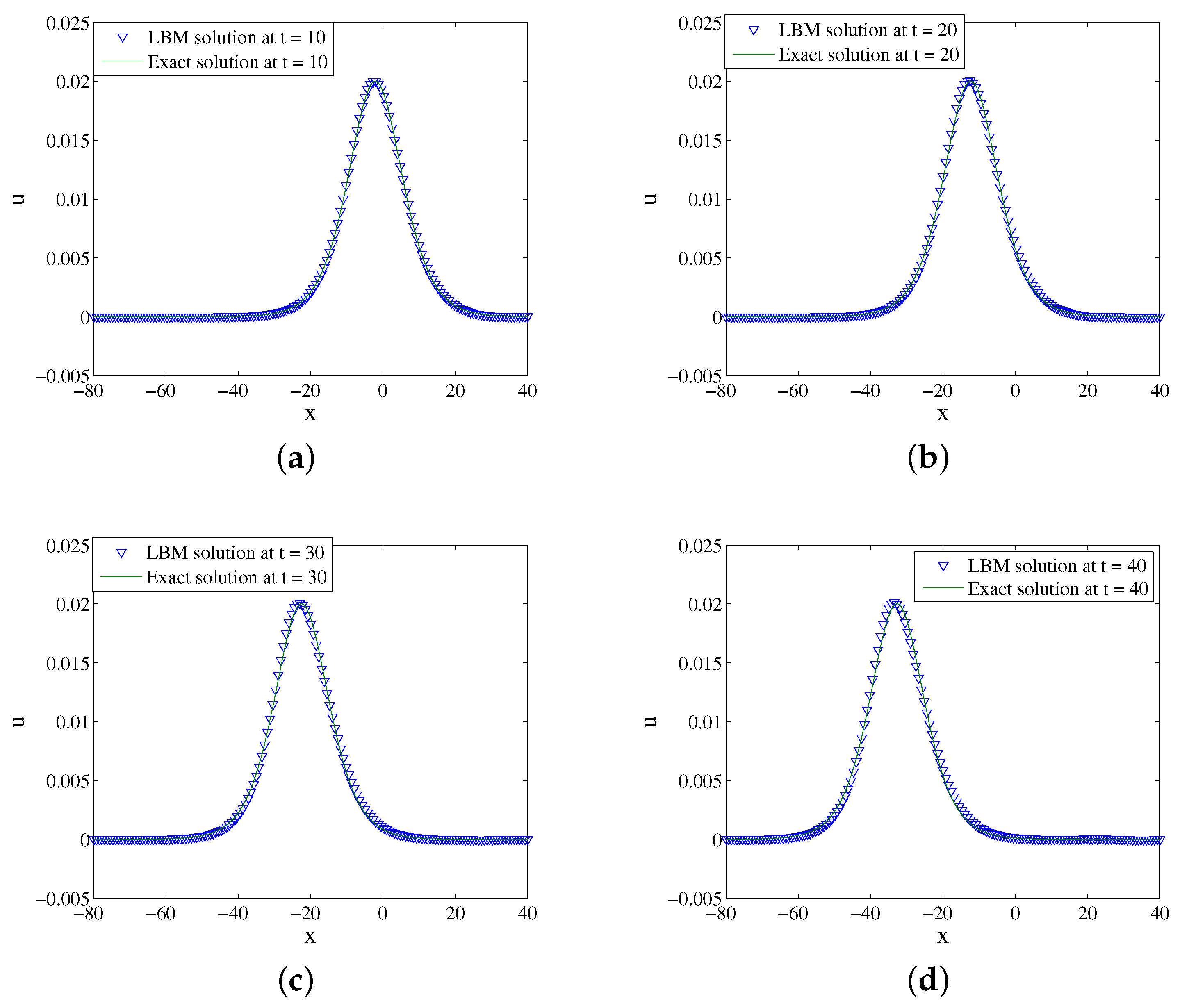 Entropy 24 00486 g004 550