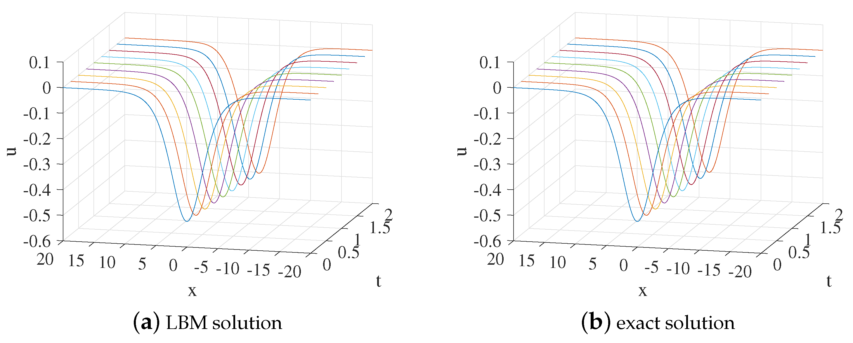 Entropy 24 00486 g005 550