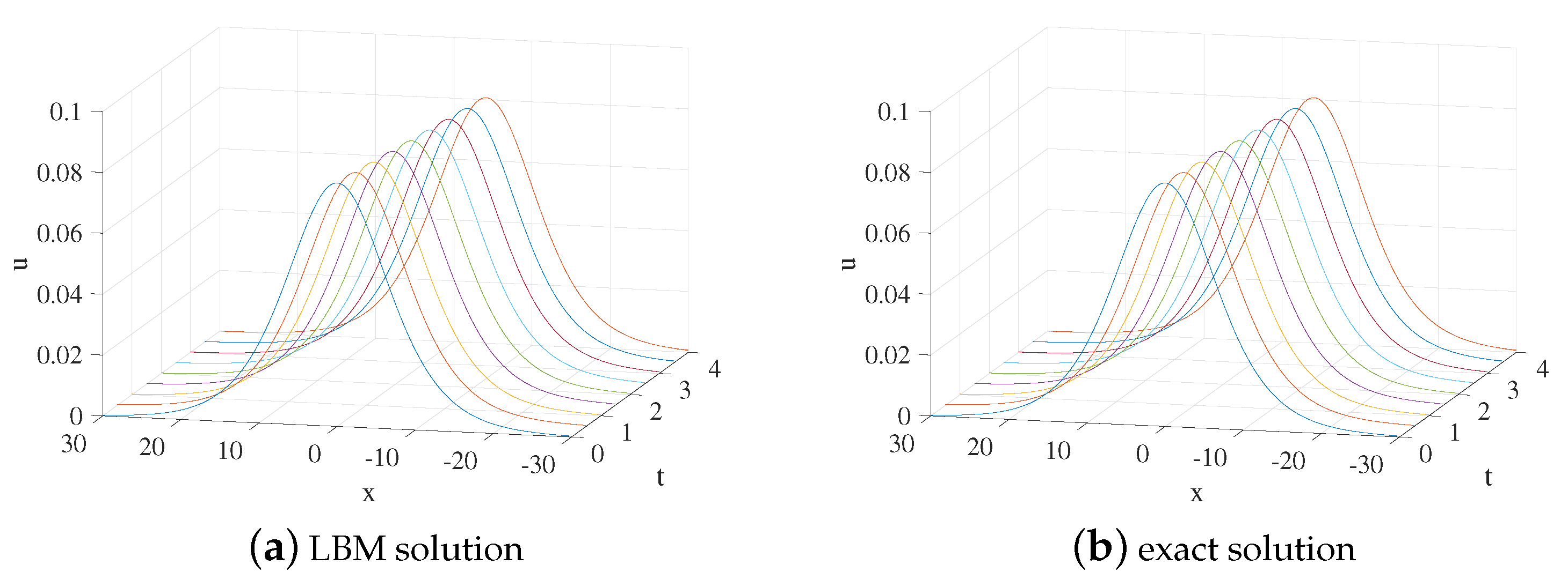 Entropy 24 00486 g007 550