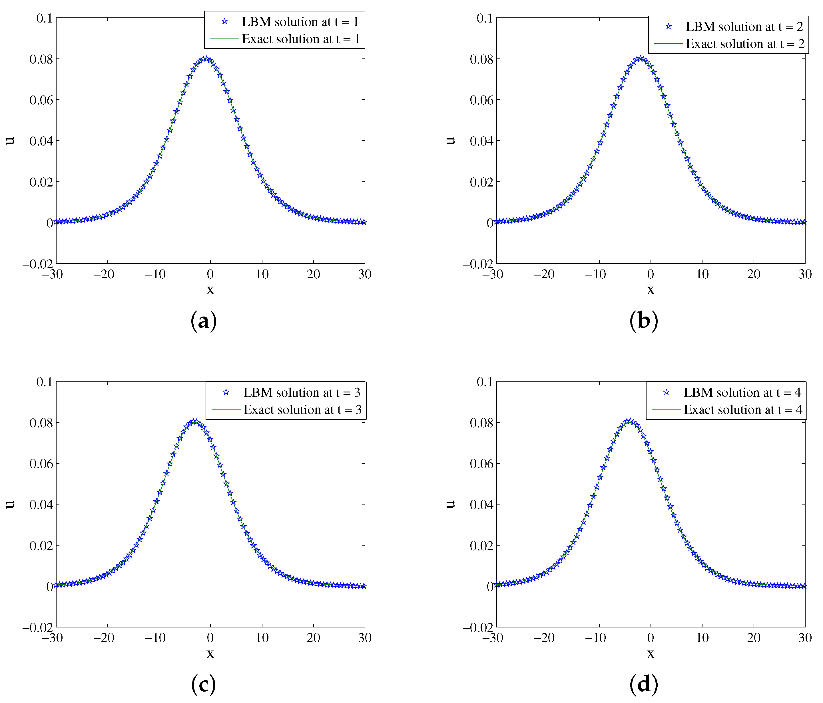Entropy 24 00486 g008 550
