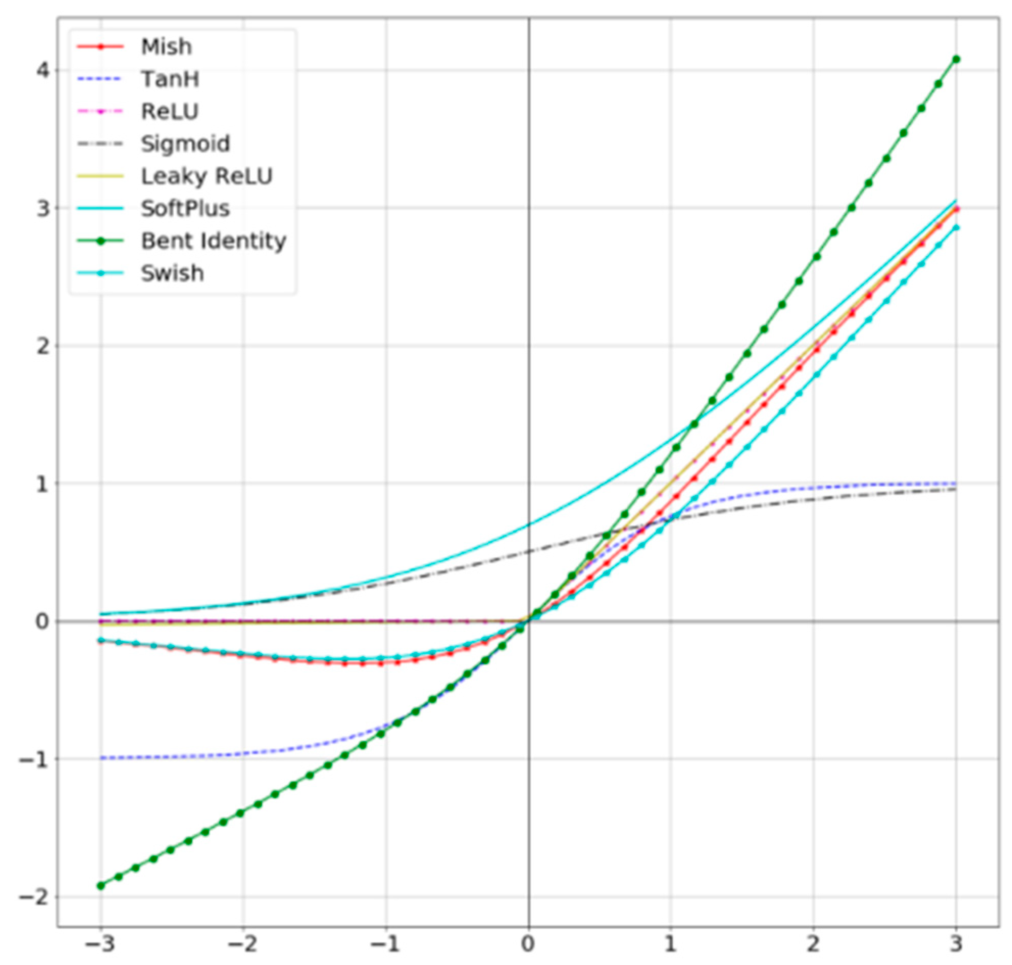 Entropy 24 00487 g002 550