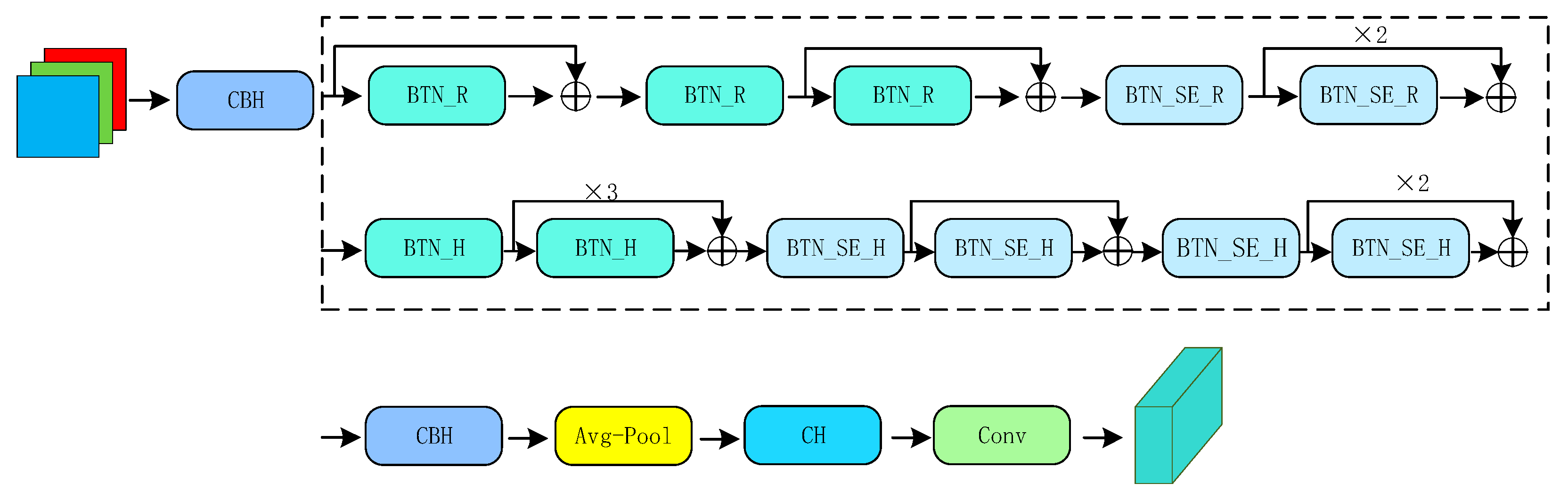 Entropy 24 00487 g007 550