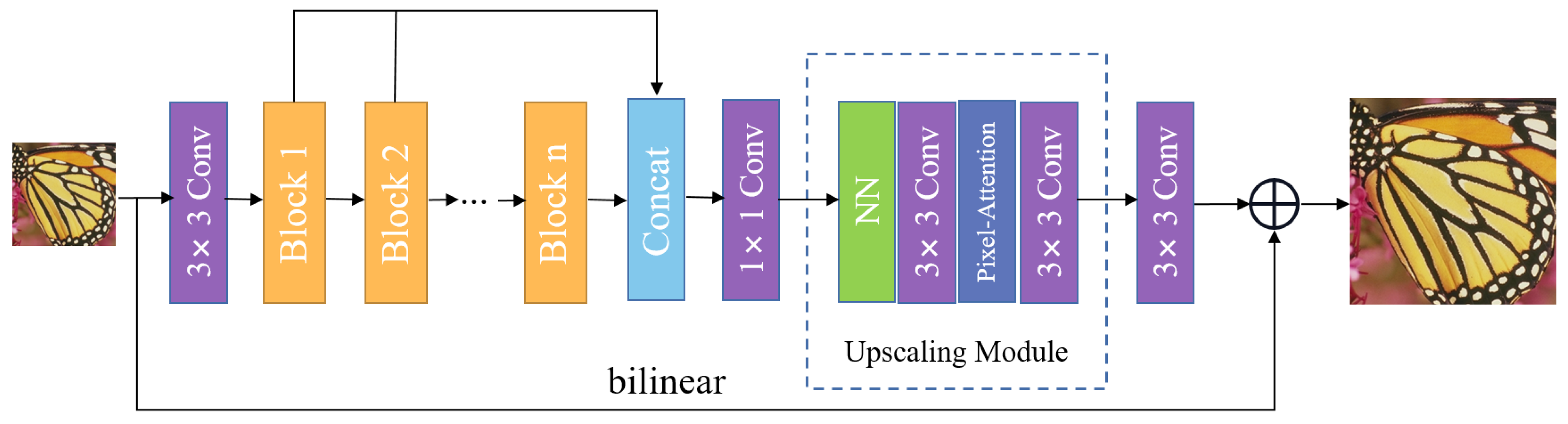 Entropy 24 00489 g001