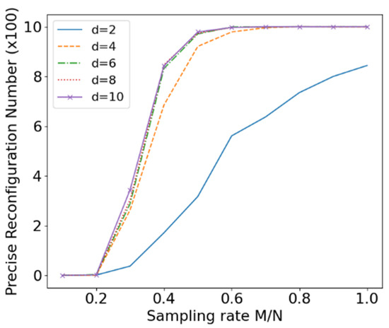 Entropy | An Open Access Journal from MDPI