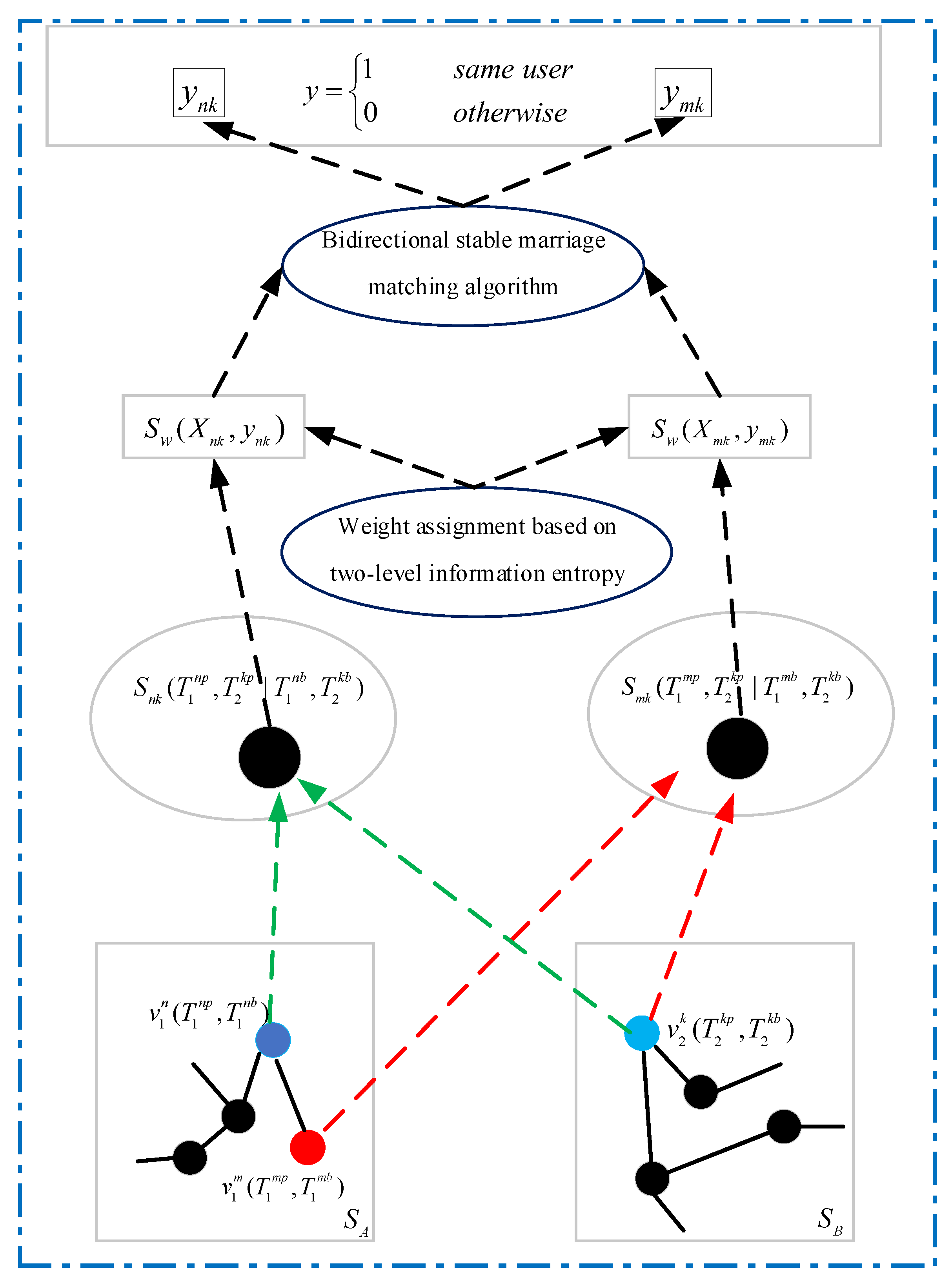 Entropy 24 00495 g002