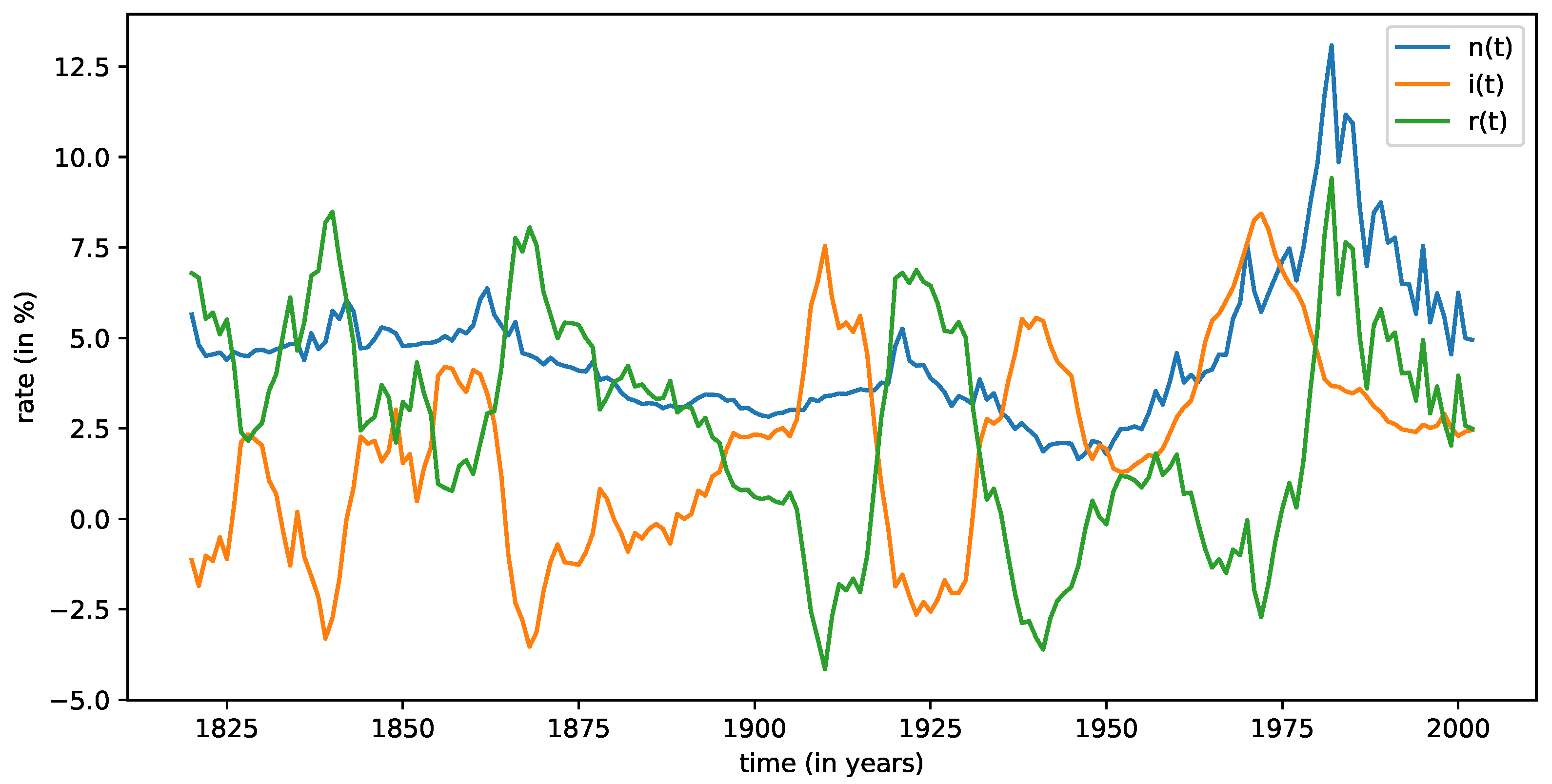 Entropy 24 00496 g002