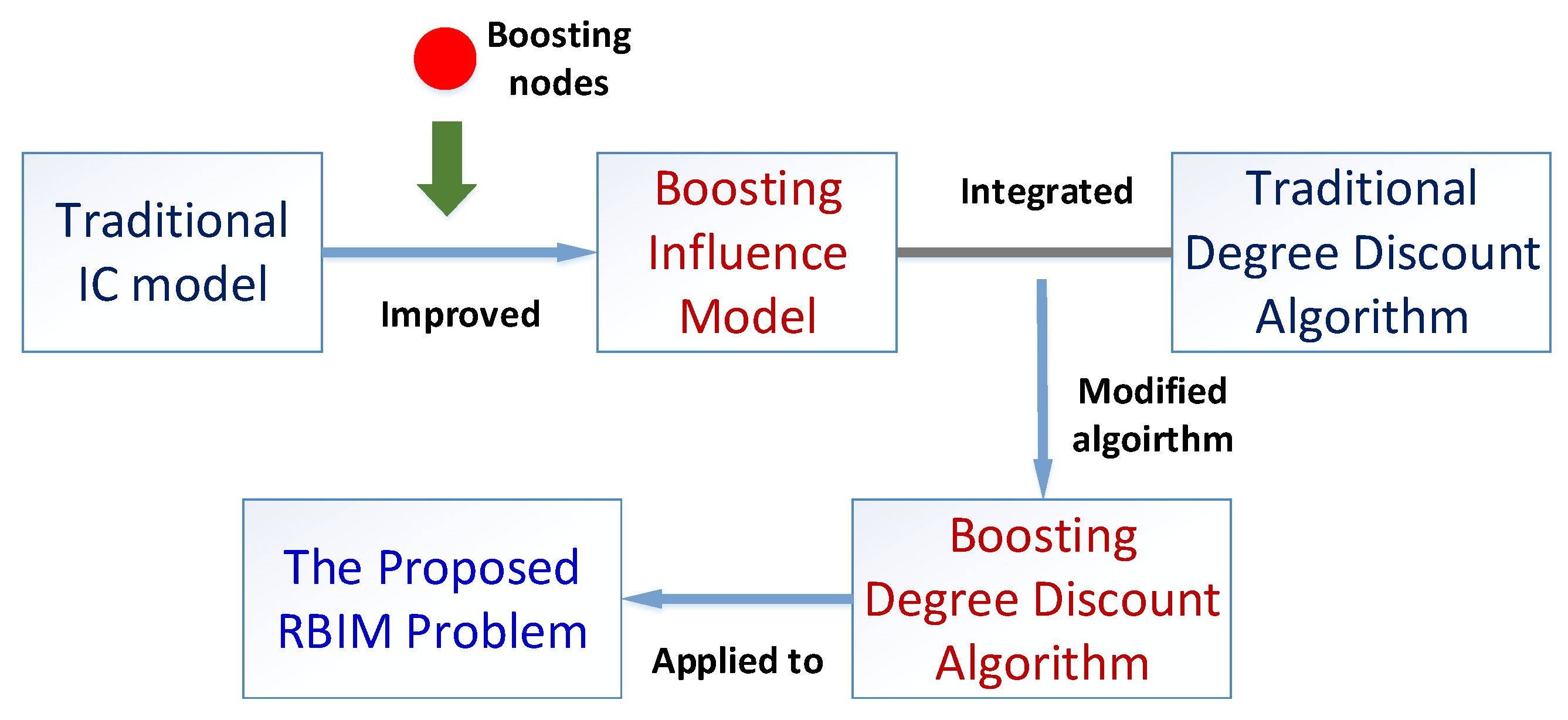 Entropy 24 00502 g002