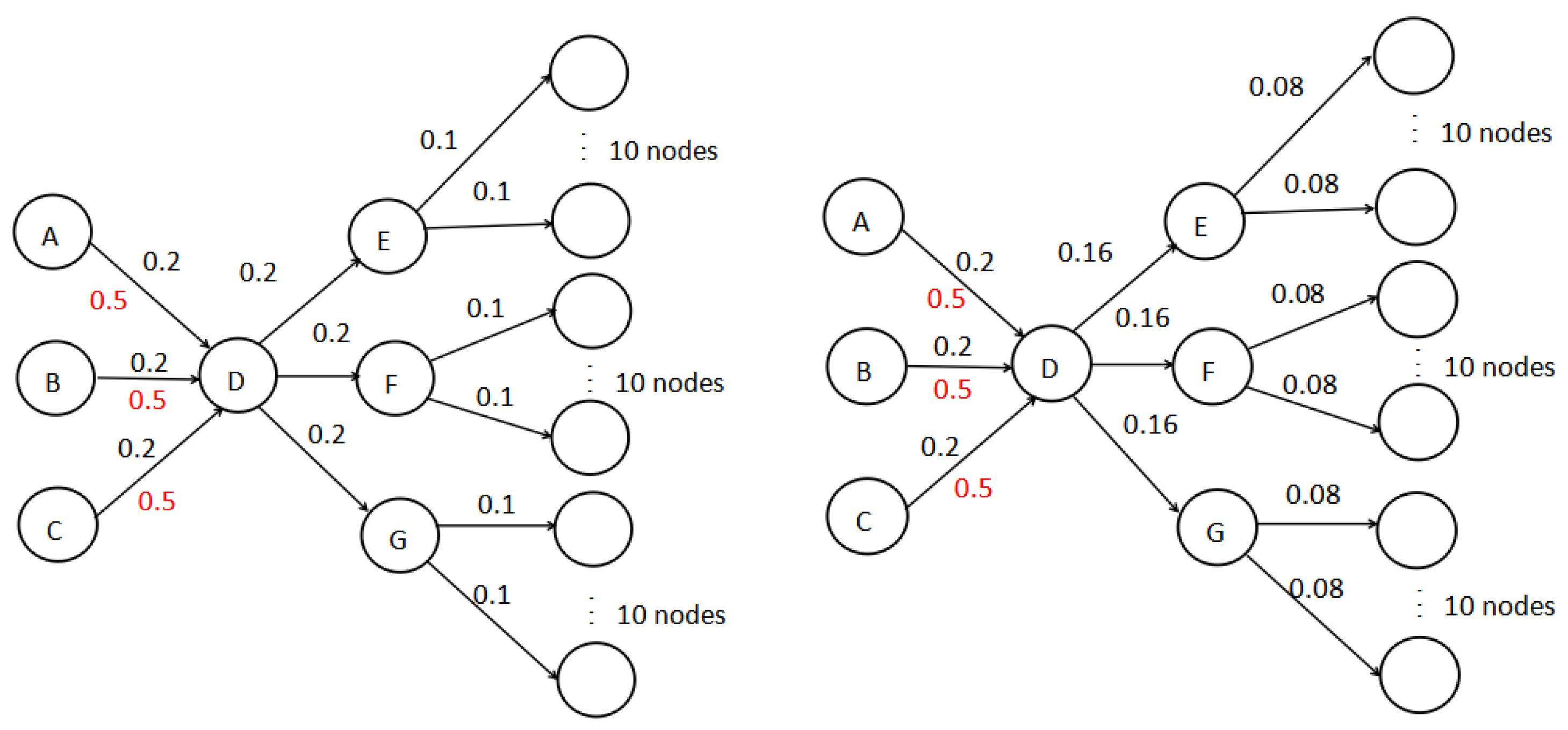 Entropy 24 00502 g003