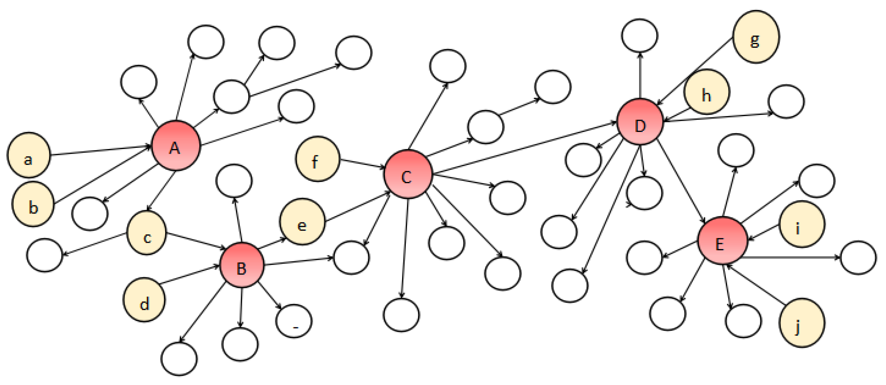 Entropy 24 00502 g004