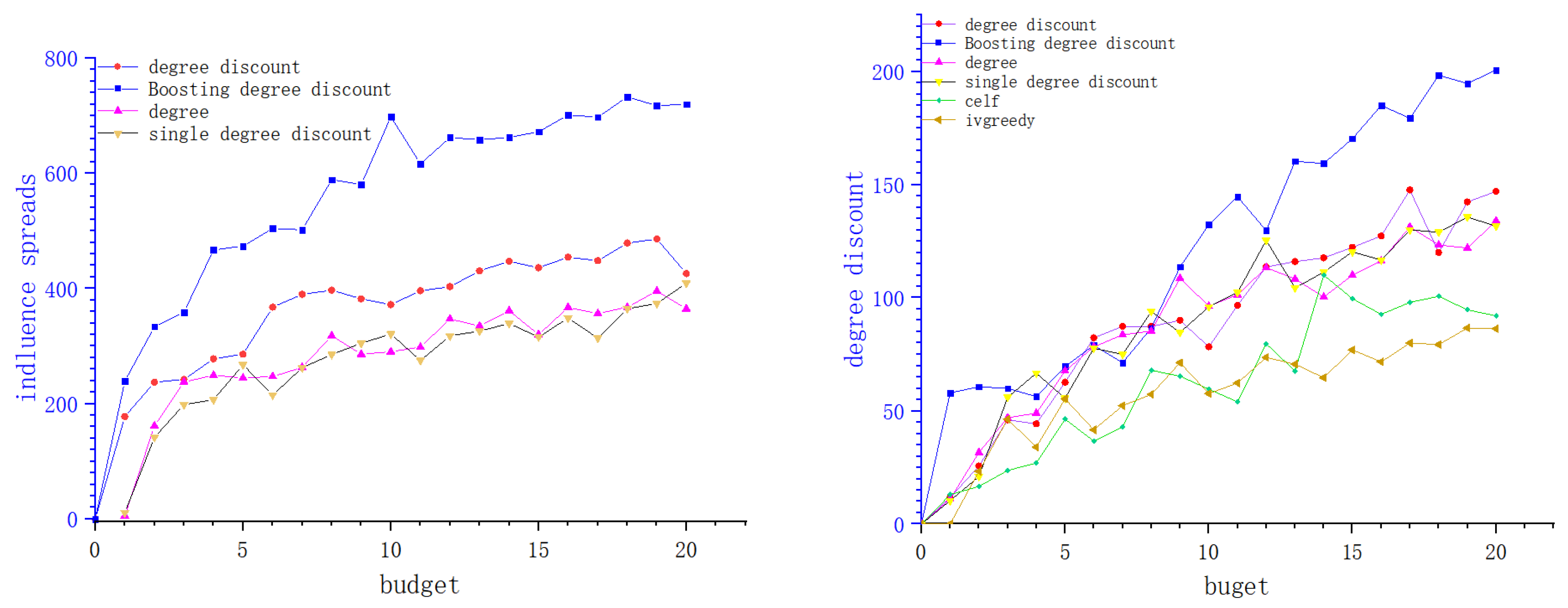Entropy 24 00502 g006