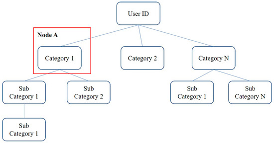 Entropy | An Open Access Journal from MDPI