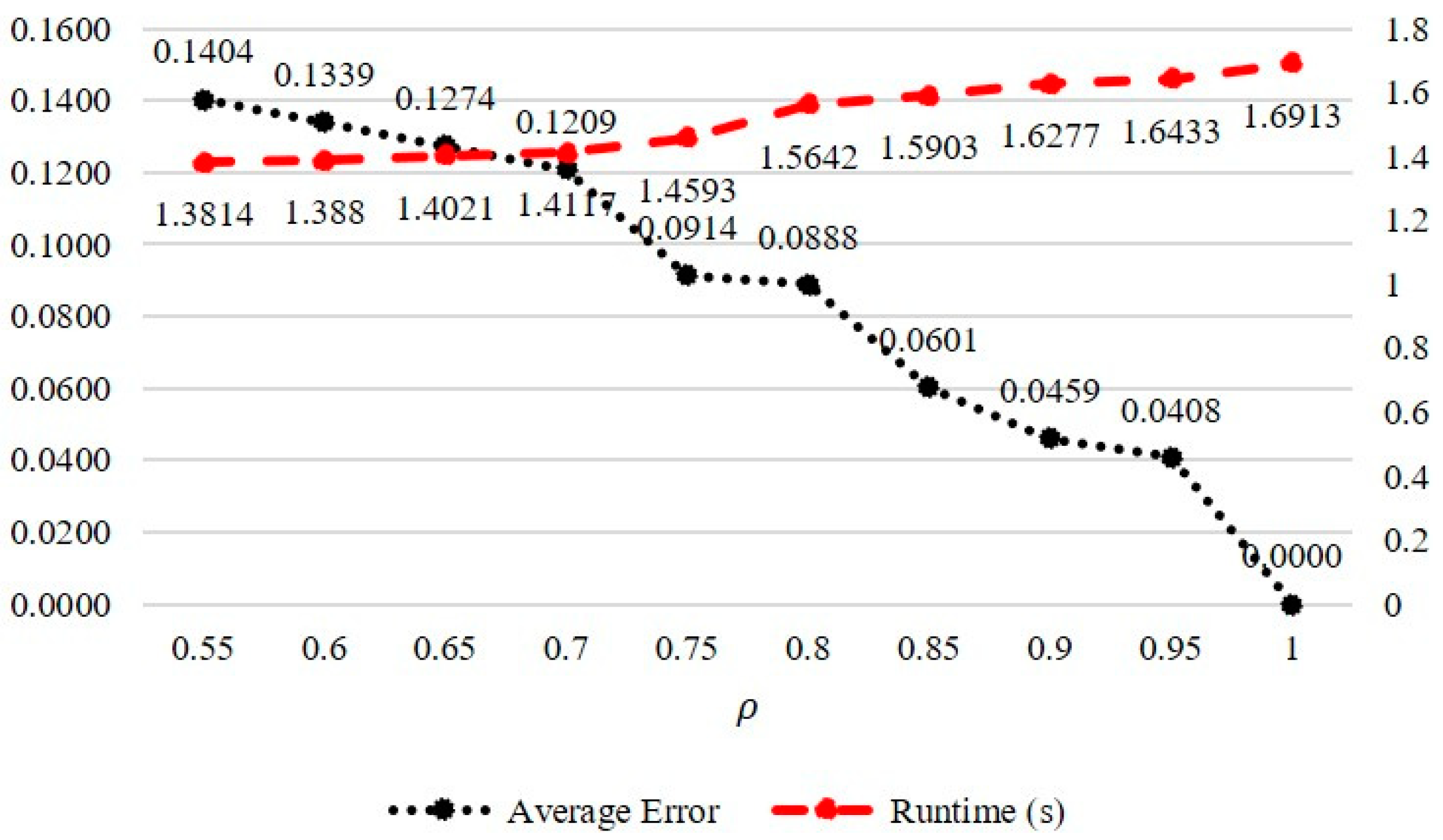 Entropy 24 00503 g005 550