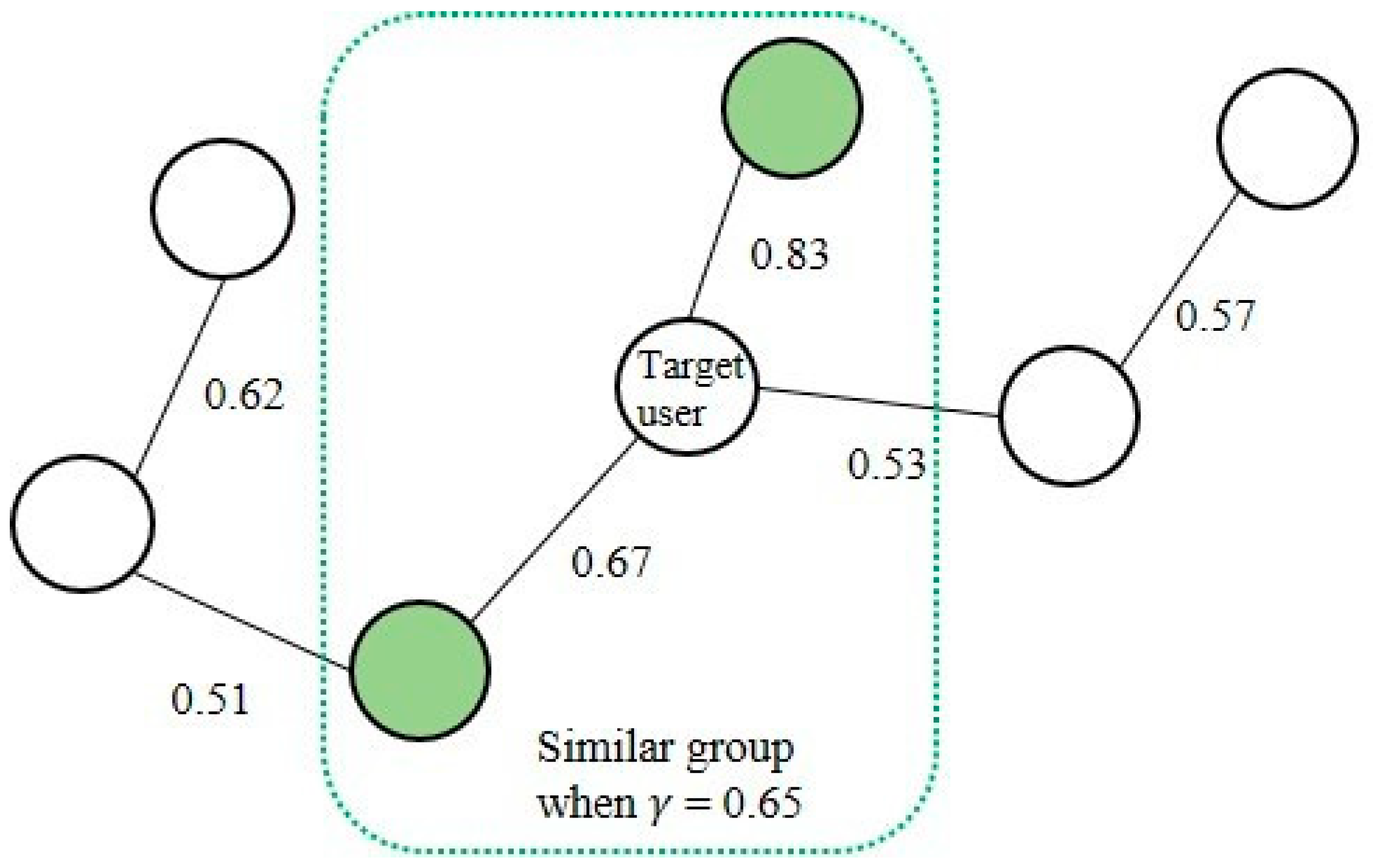 Entropy 24 00503 g006 550