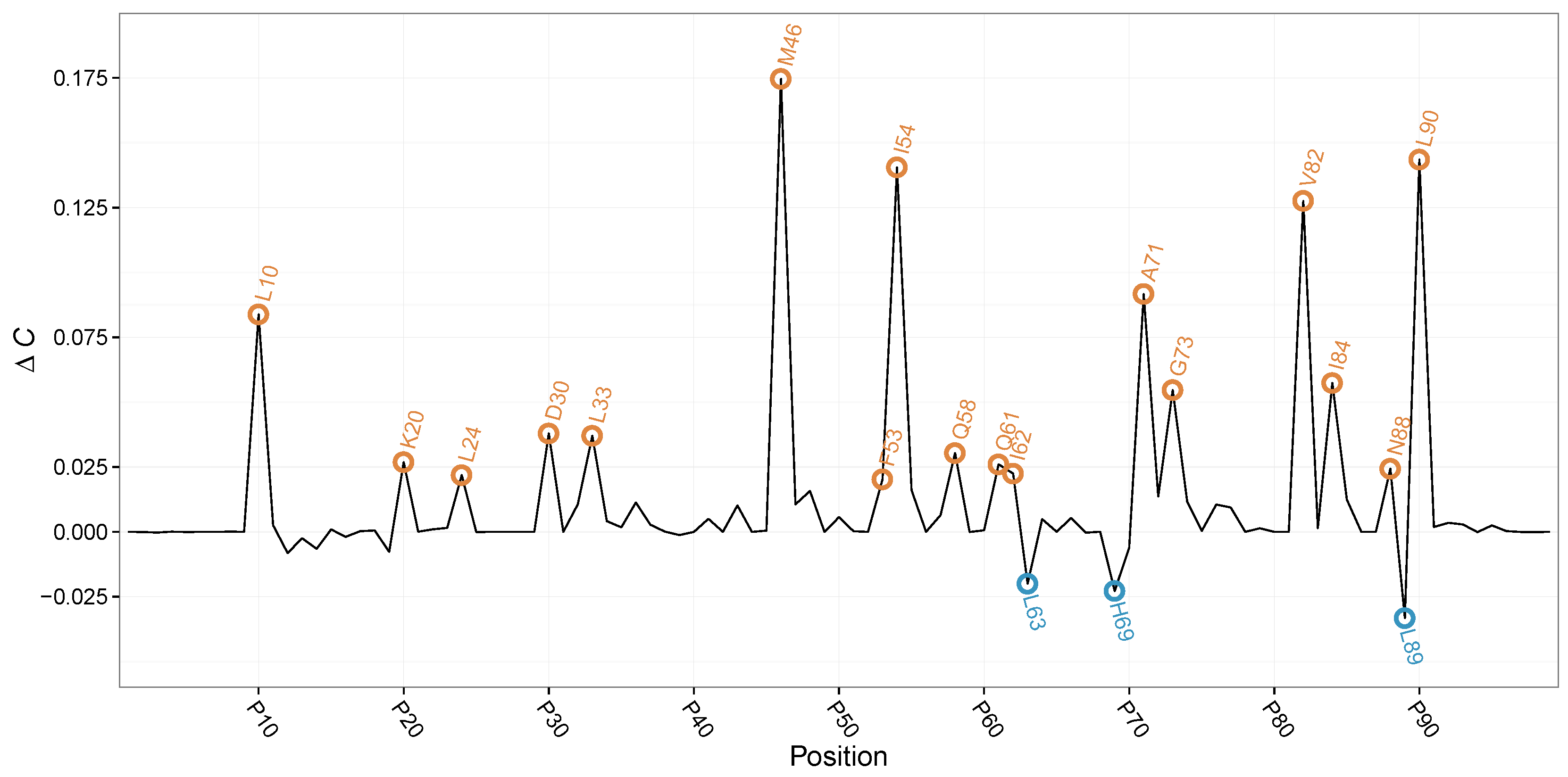 Entropy 24 00505 g002 550