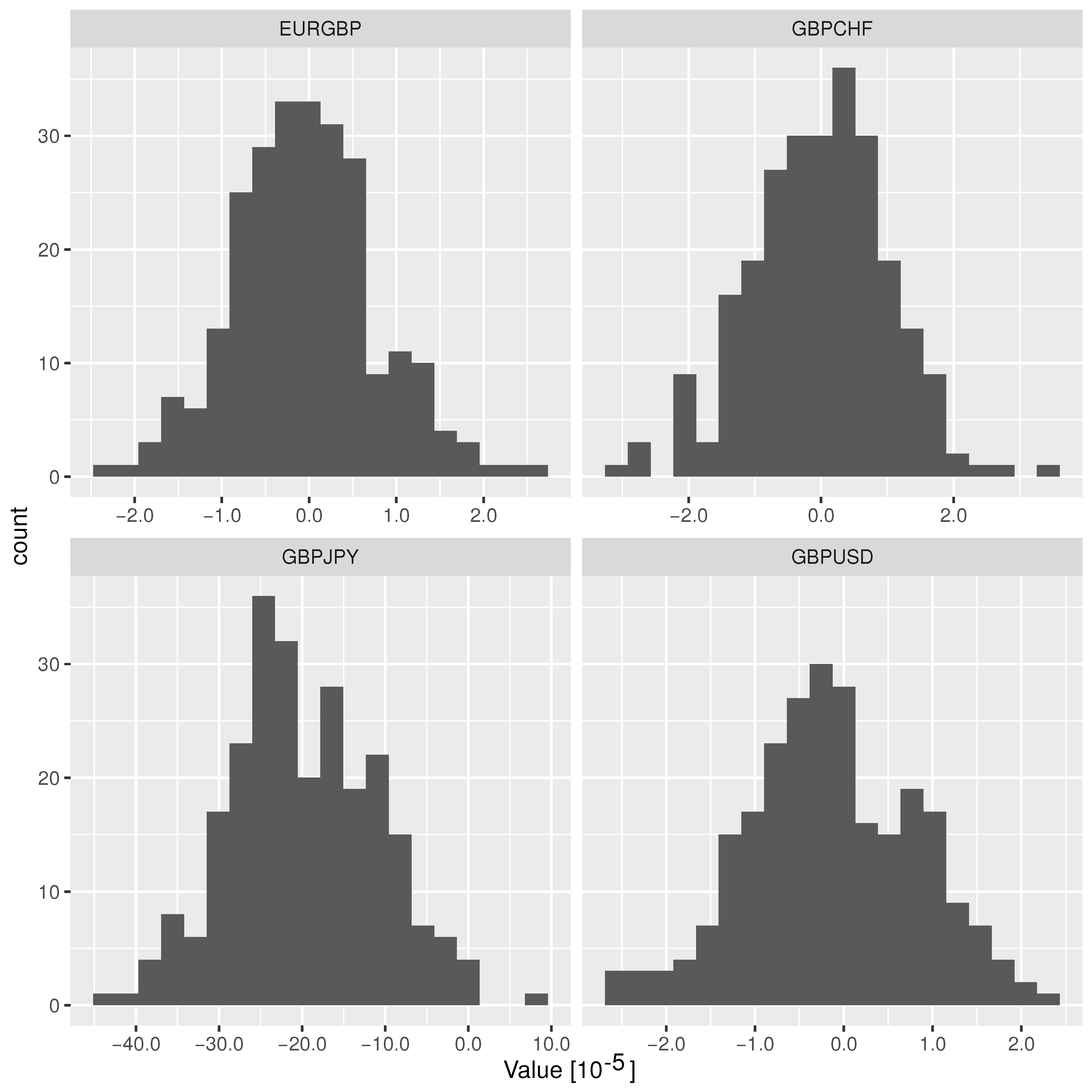Entropy 24 00505 g003 550
