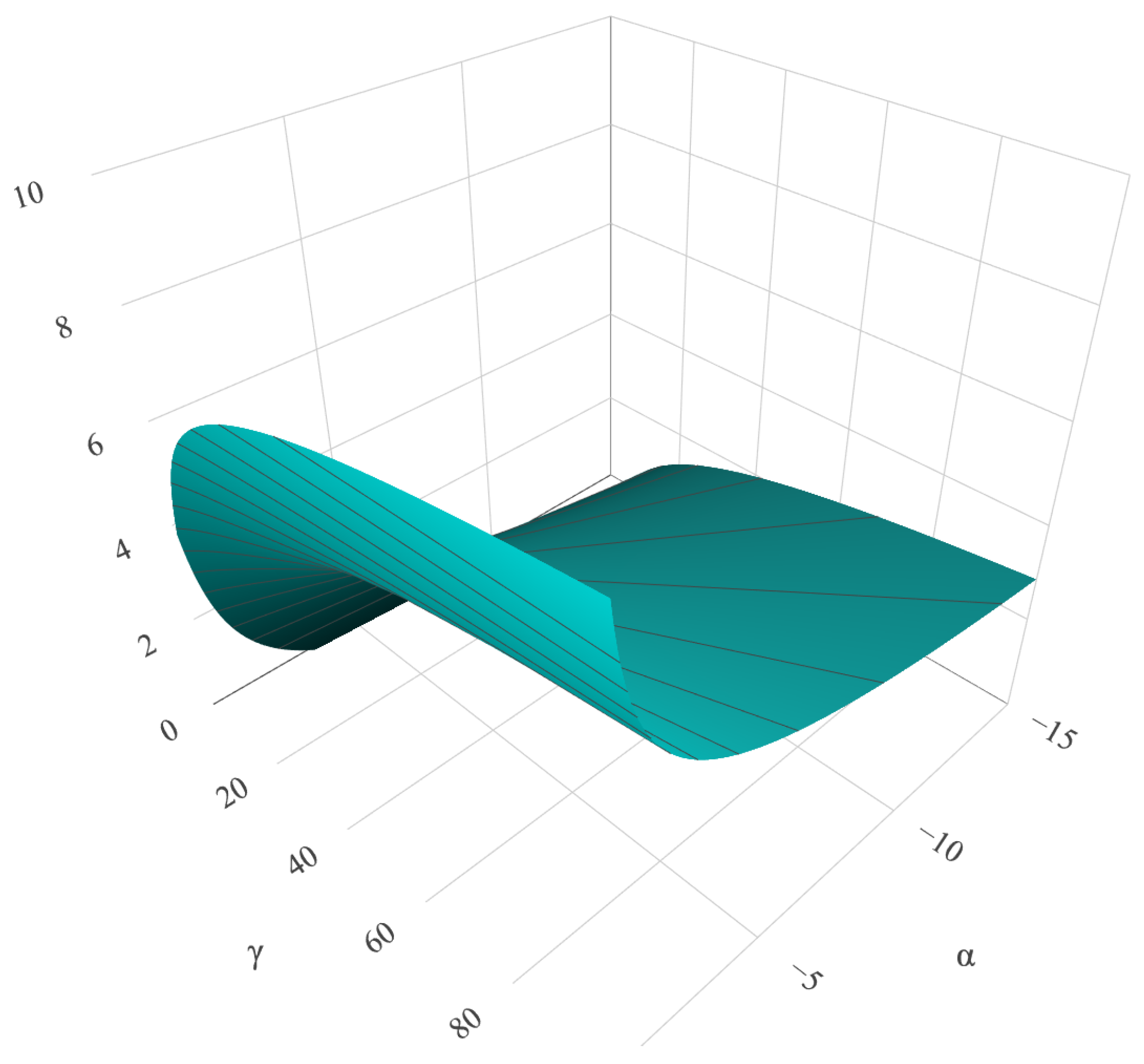 Entropy 24 00509 g001 550