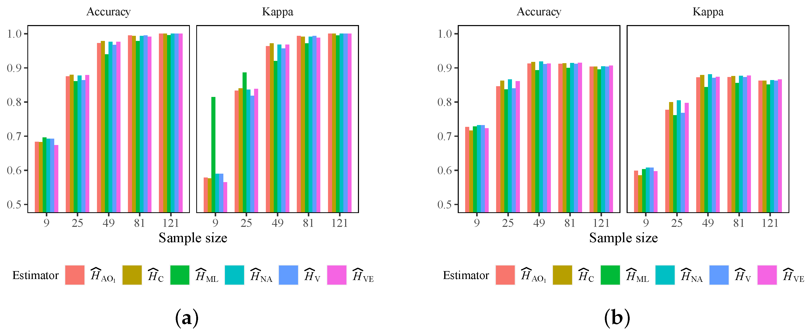Entropy 24 00509 g005 550