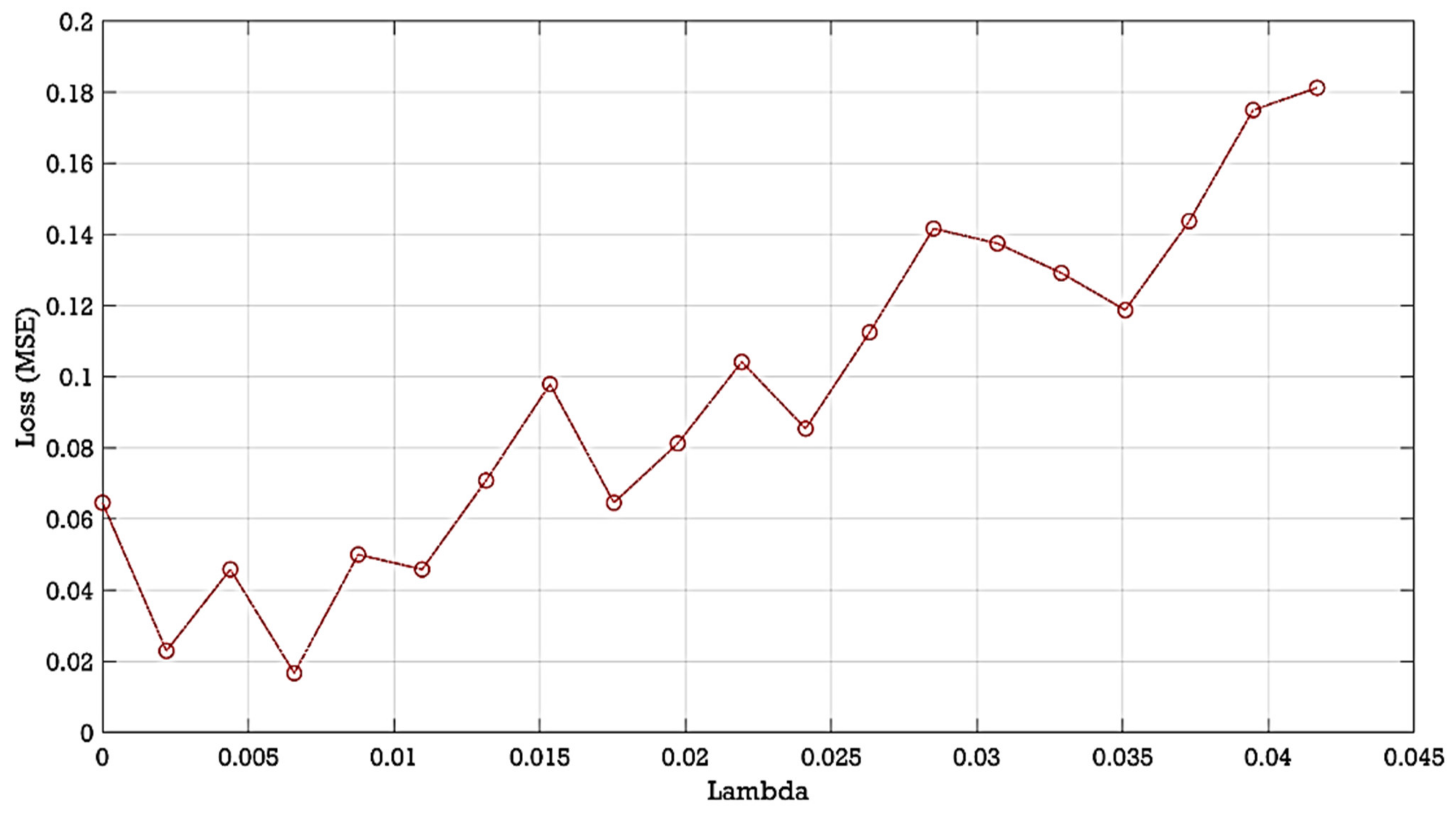 Entropy 24 00511 g007 550