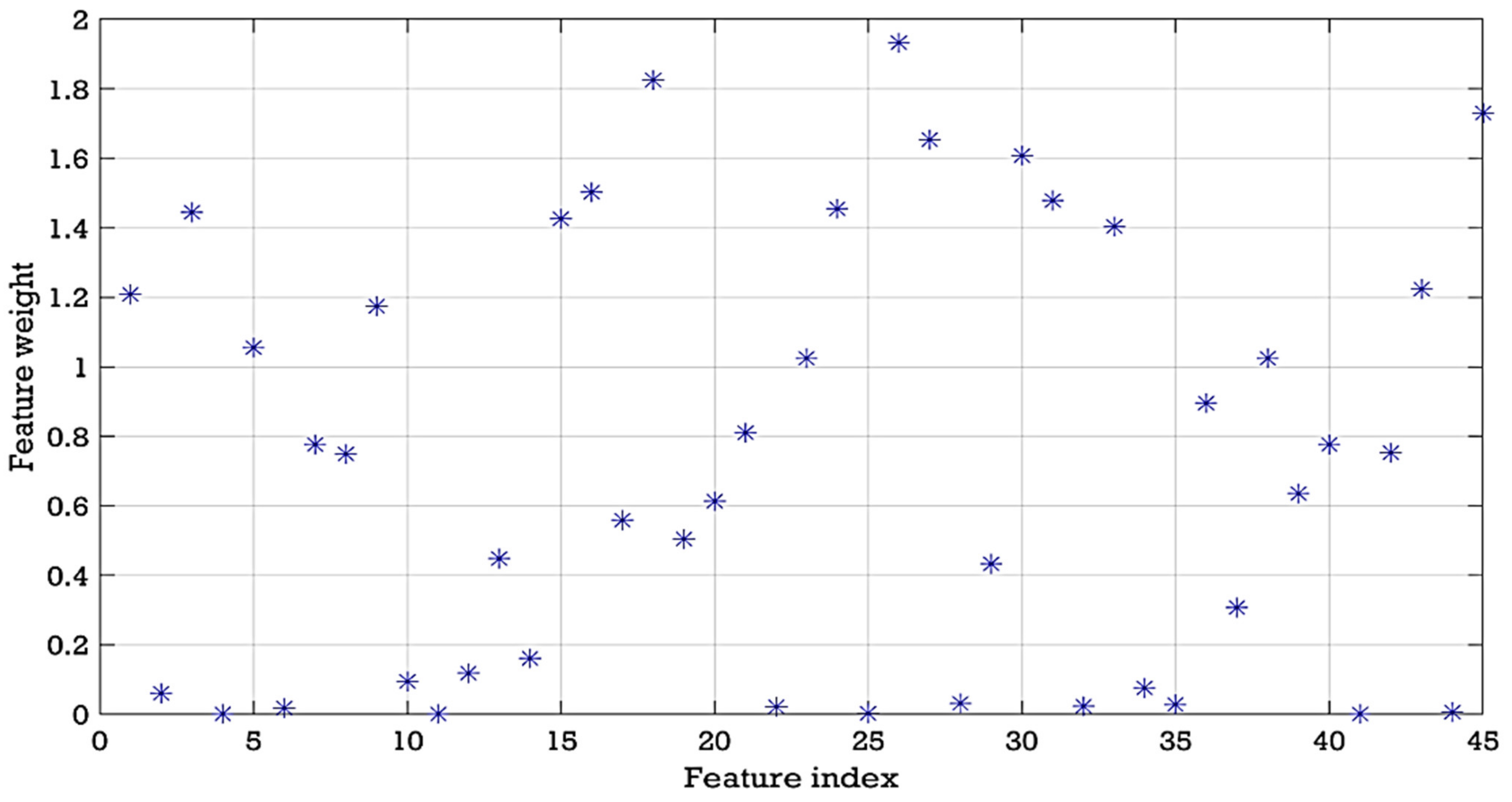Entropy 24 00511 g008 550