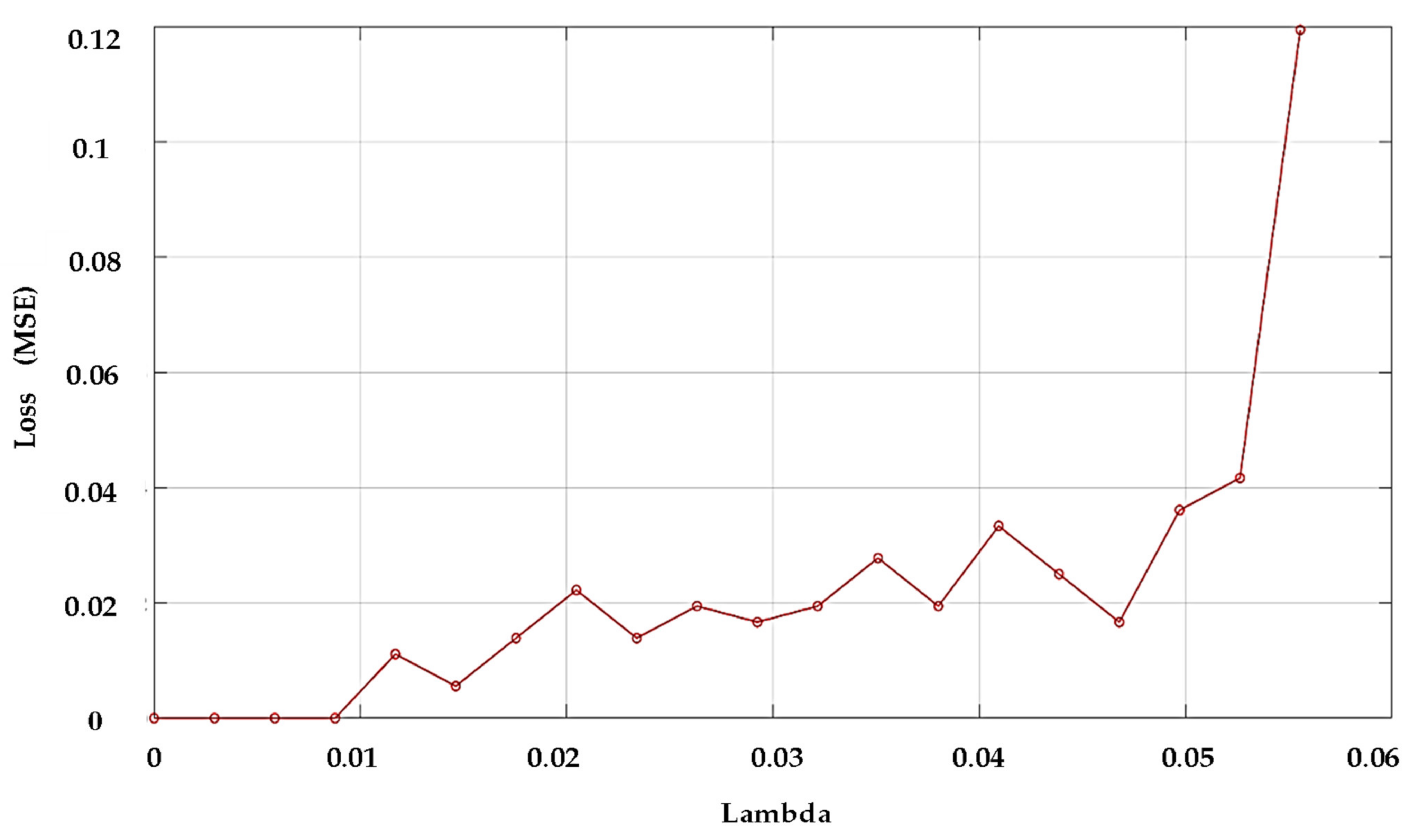 Entropy 24 00511 g009 550