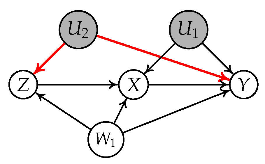 Entropy 24 00512 g006 550