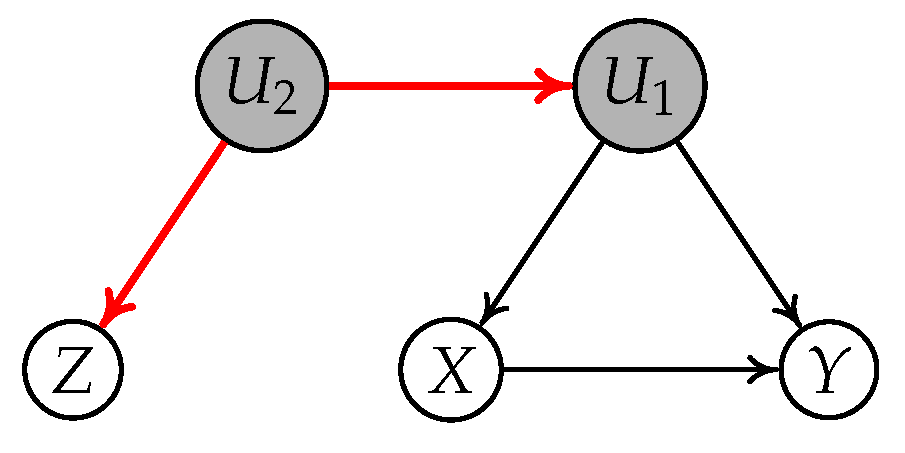 Entropy 24 00512 g007 550