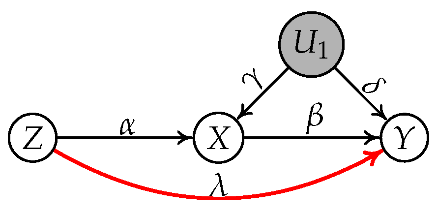 Entropy 24 00512 g008 550