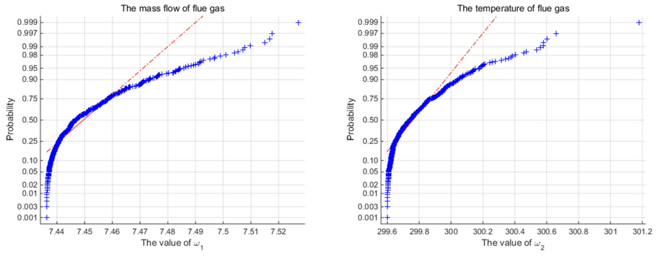 Entropy 24 00513 g005