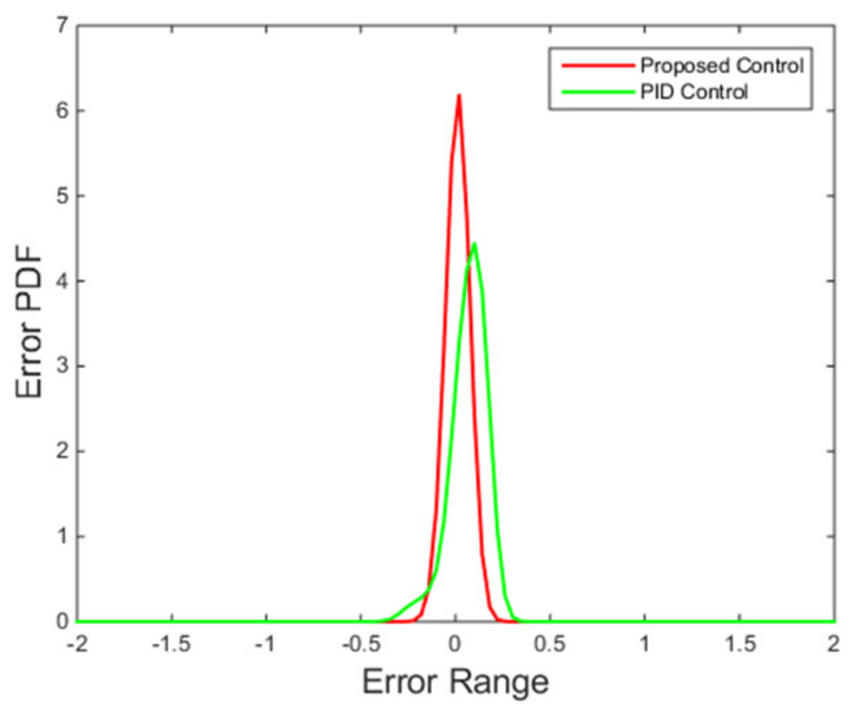 Entropy 24 00513 g011