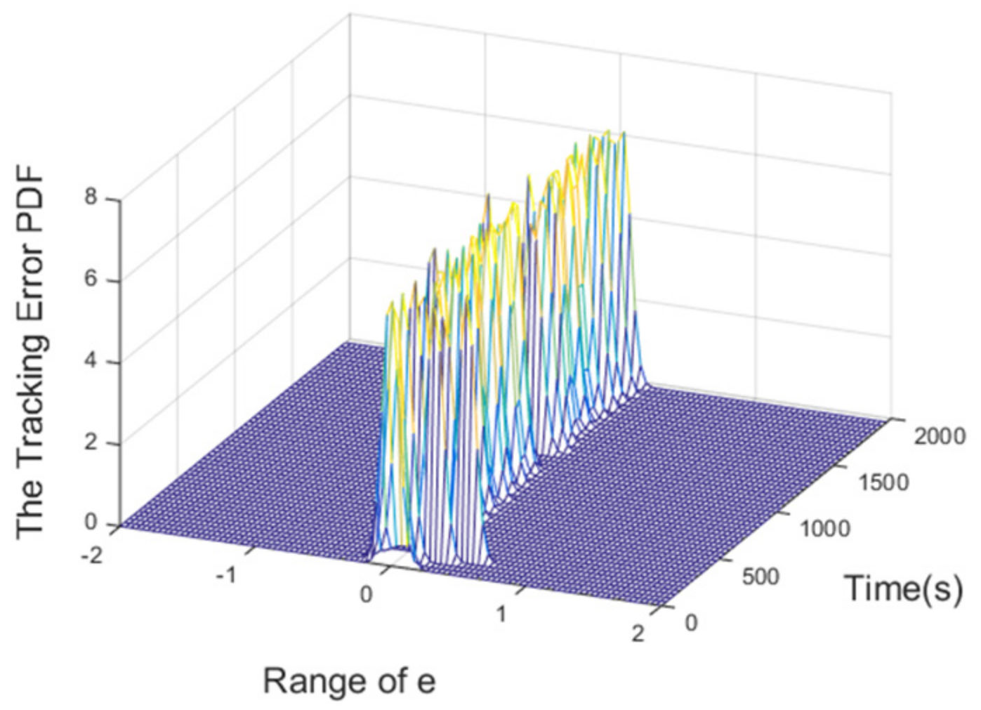 Entropy 24 00513 g016