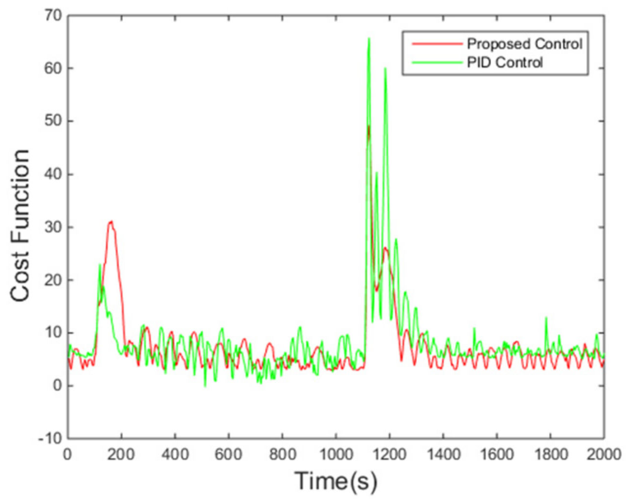 Entropy 24 00513 g017