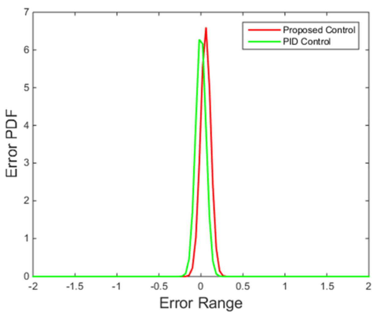 Entropy 24 00513 g018