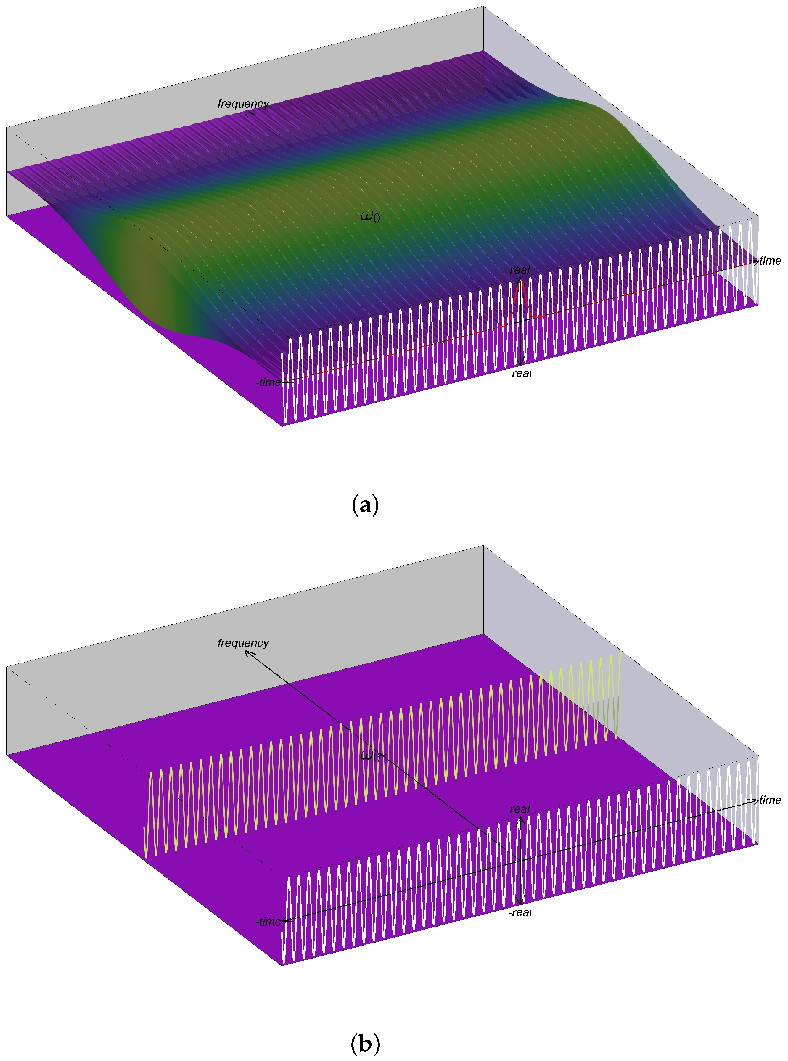 Entropy 24 00518 g002