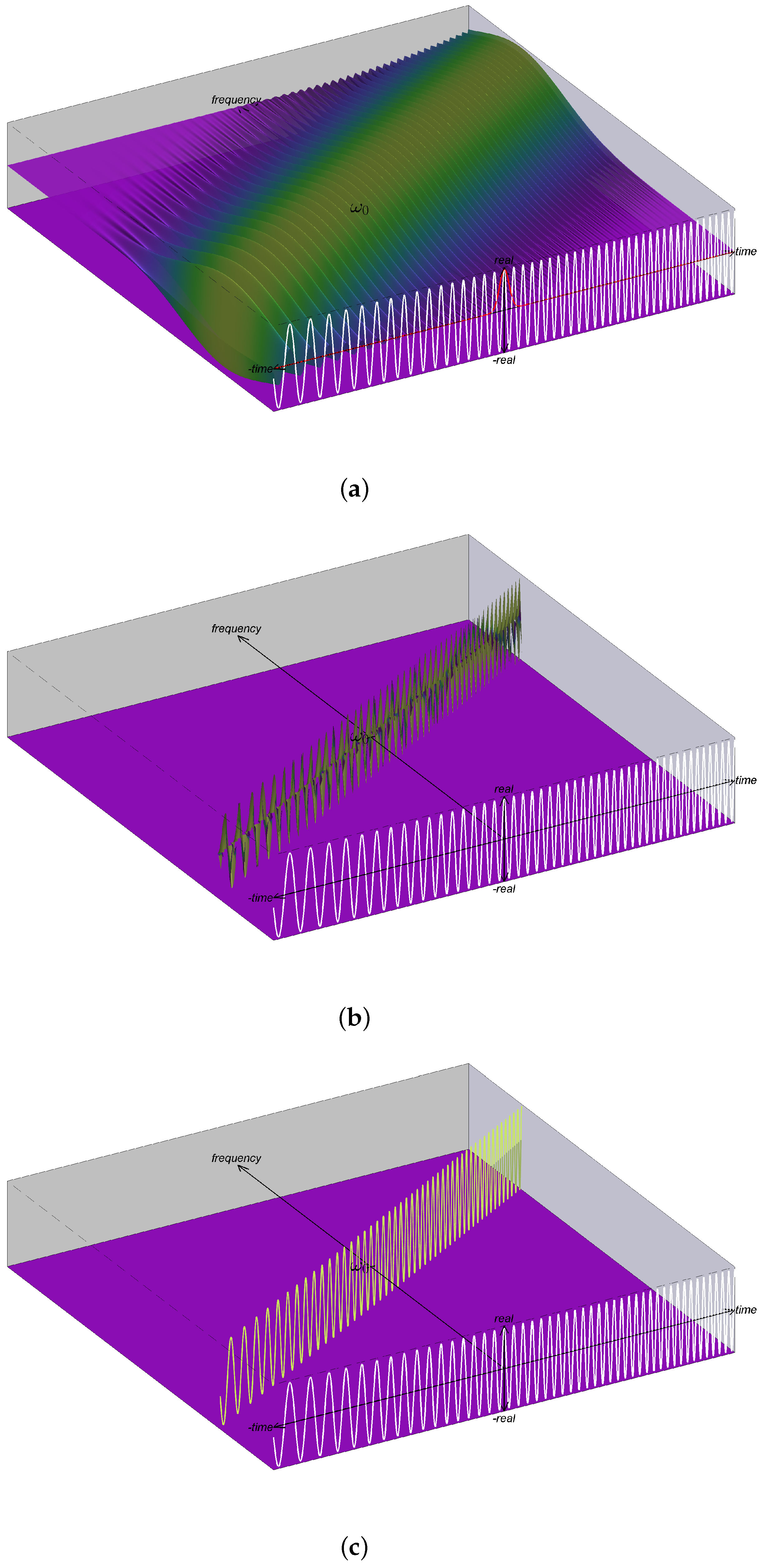 Entropy 24 00518 g003