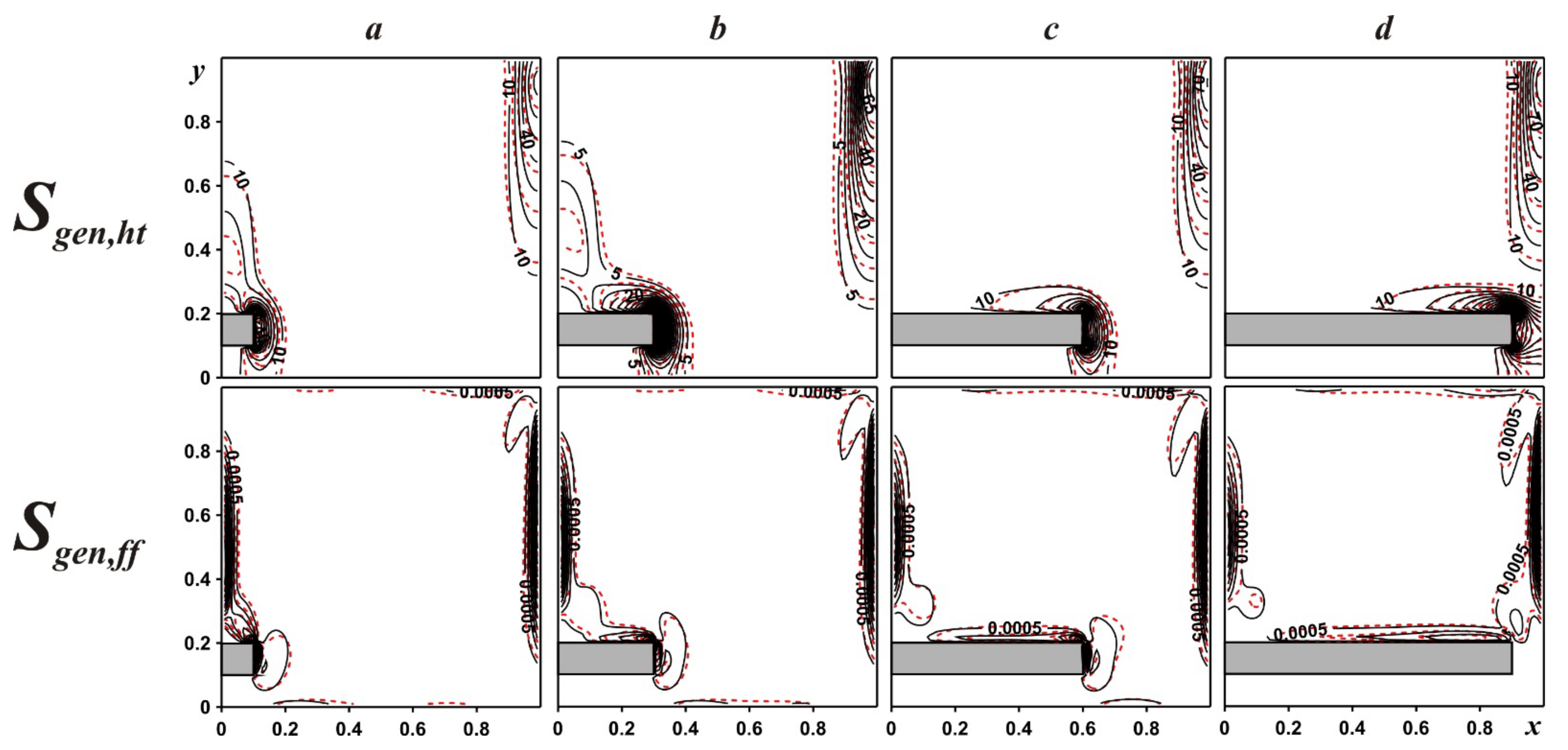Entropy 24 00523 g006