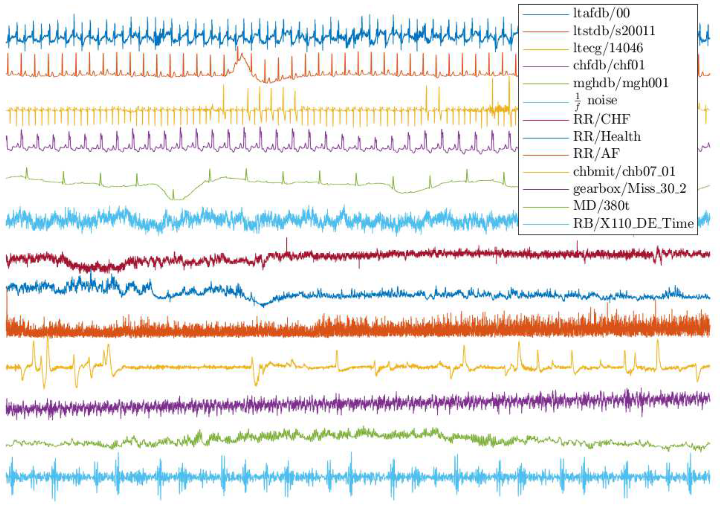 Entropy 24 00524 g001 550