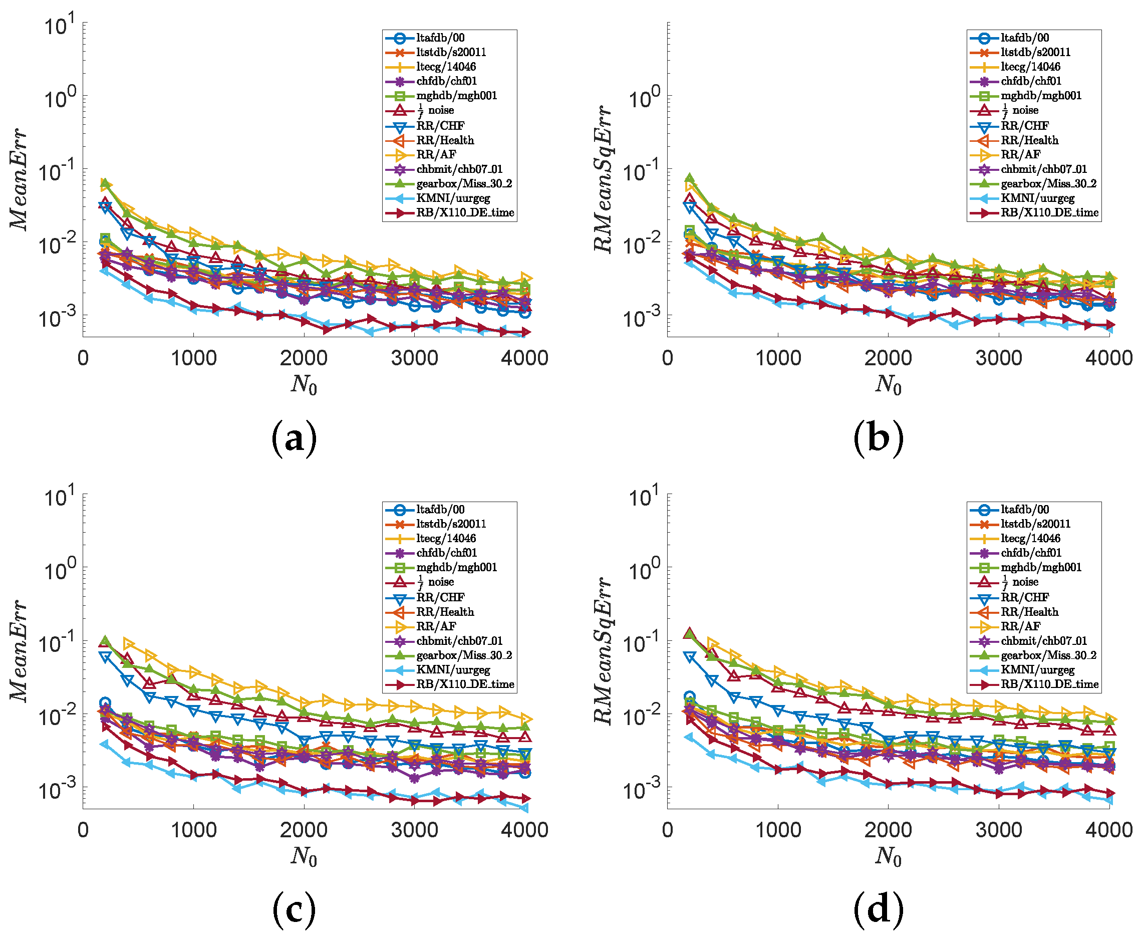 Entropy 24 00524 g003 550